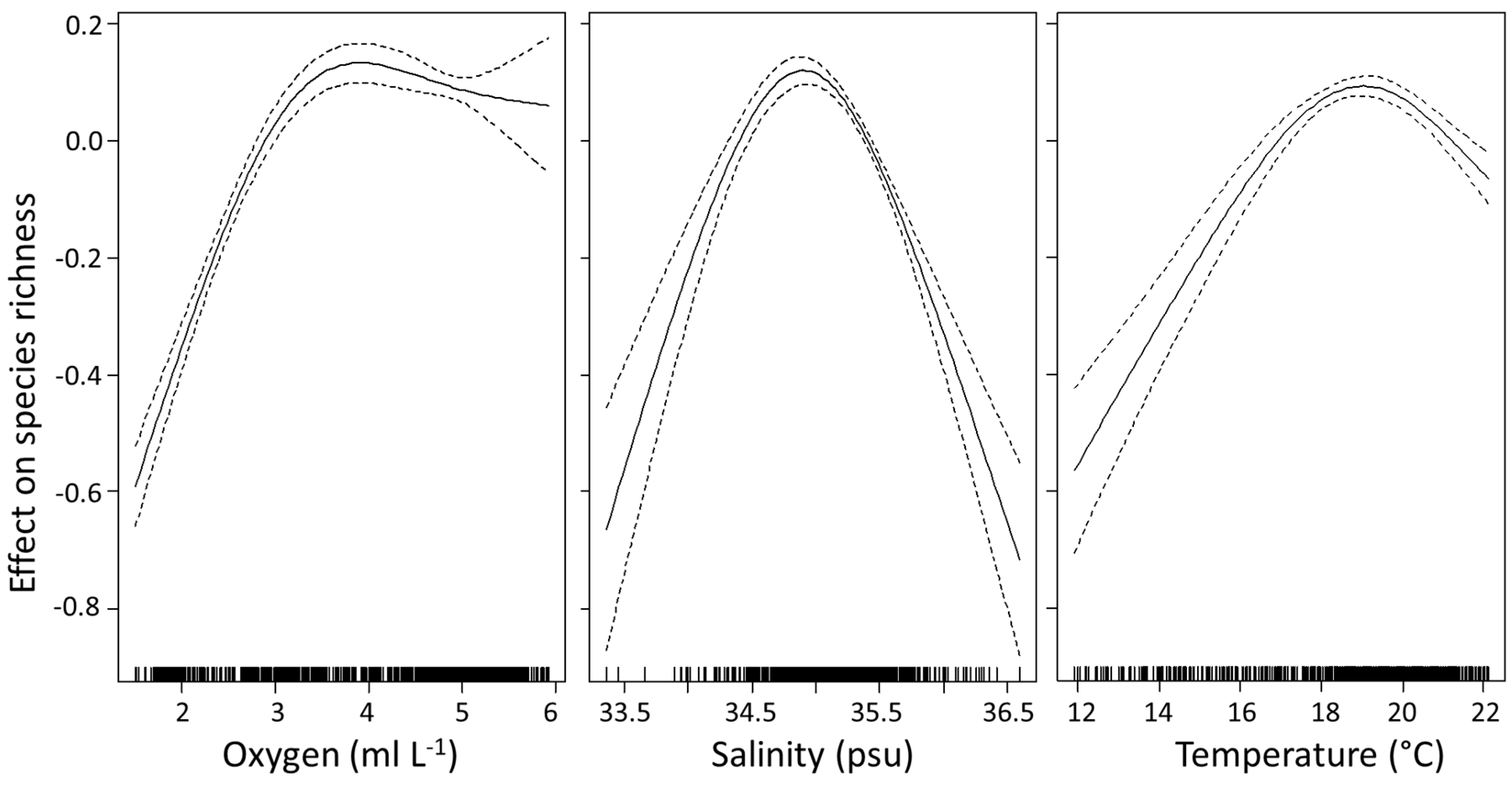 Diversity 09 00023 g003