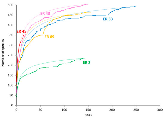 Diversity 09 00025 g002 550
