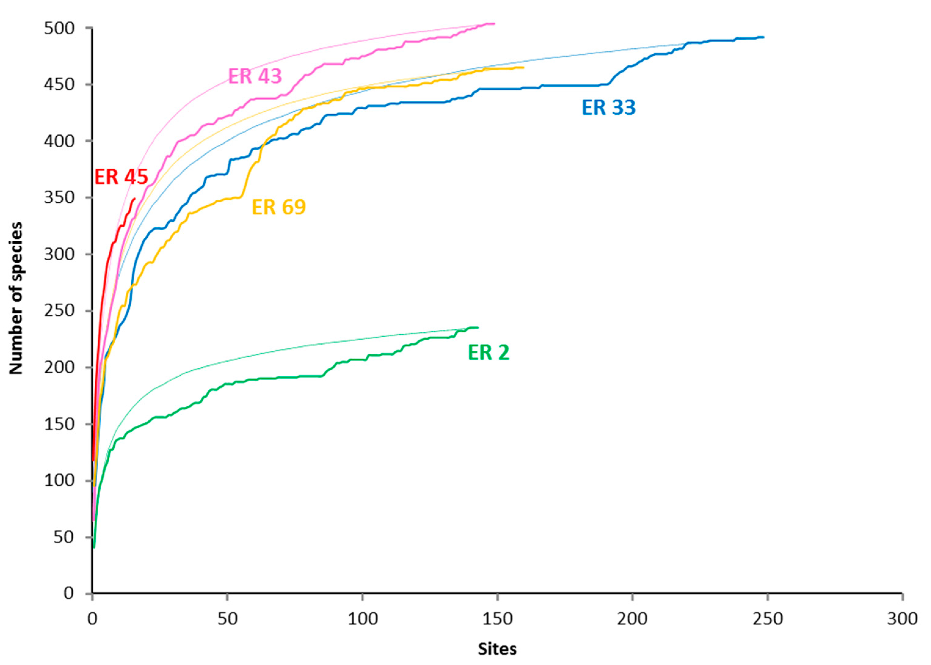 Diversity 09 00025 g002