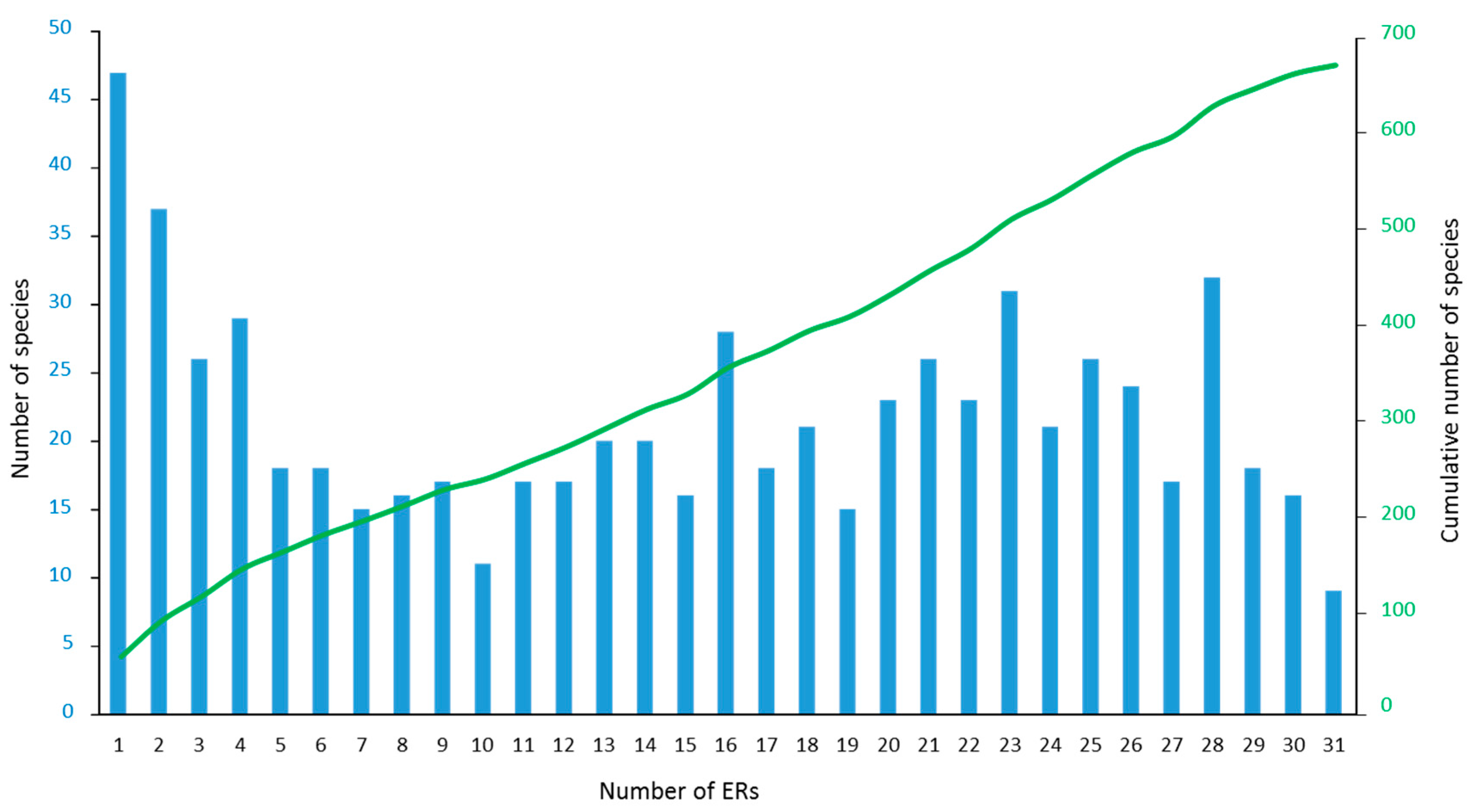 Diversity 09 00025 g003