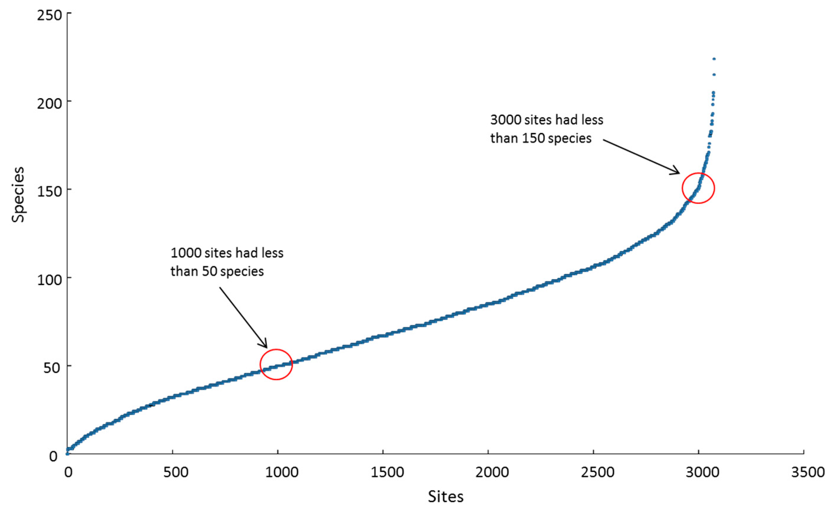 Diversity 09 00025 g005