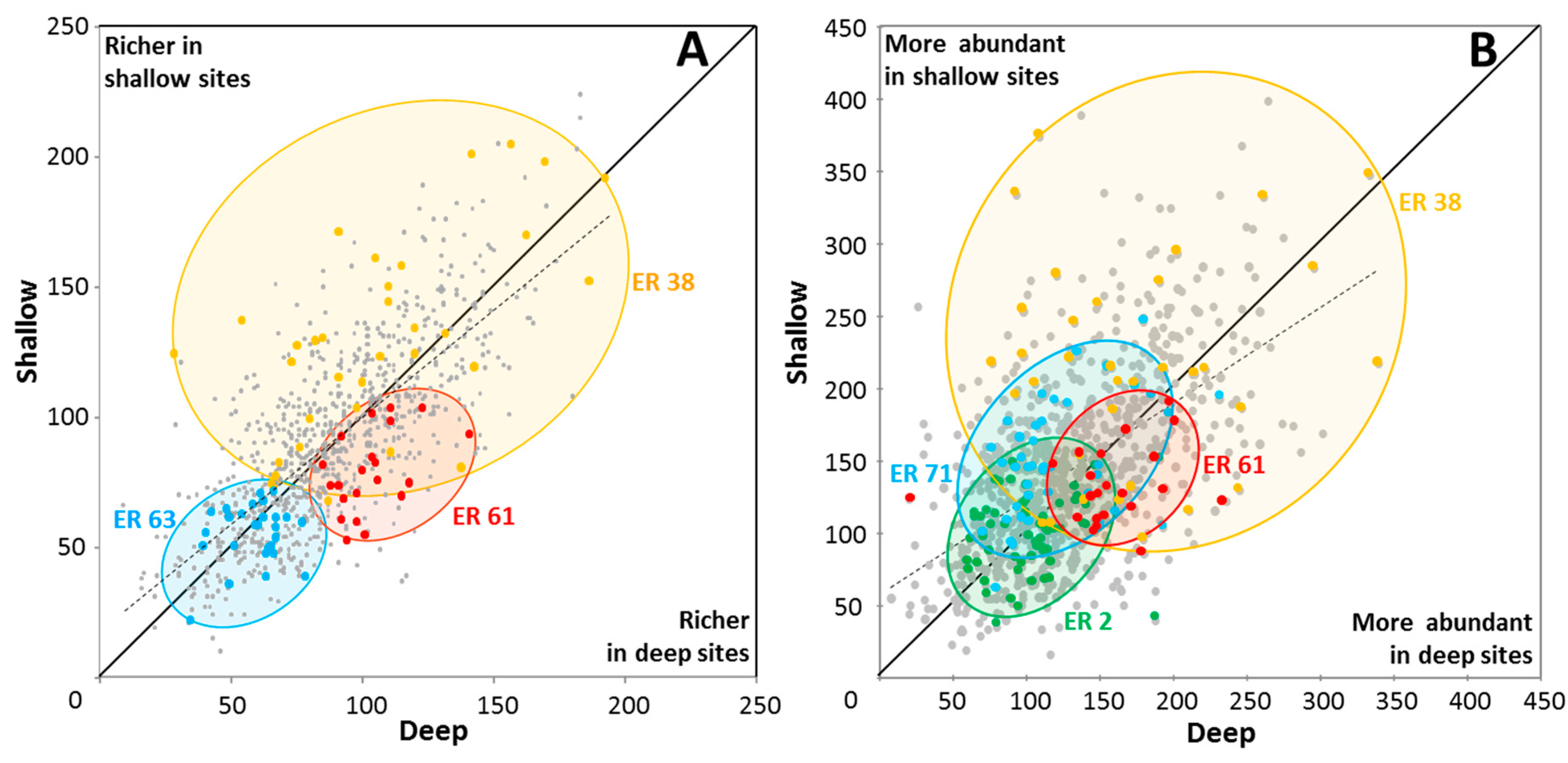 Diversity 09 00025 g006