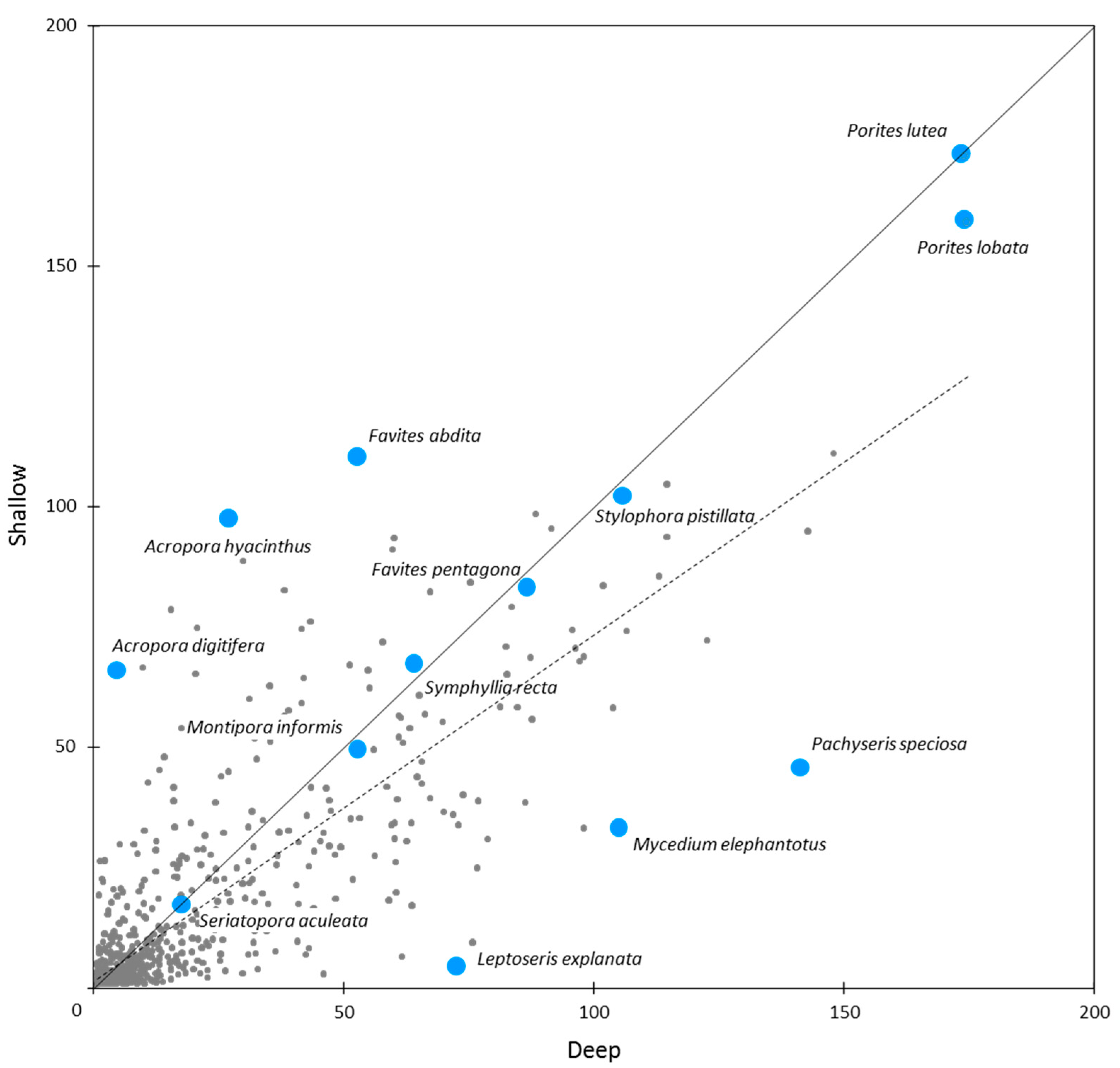Diversity 09 00025 g007
