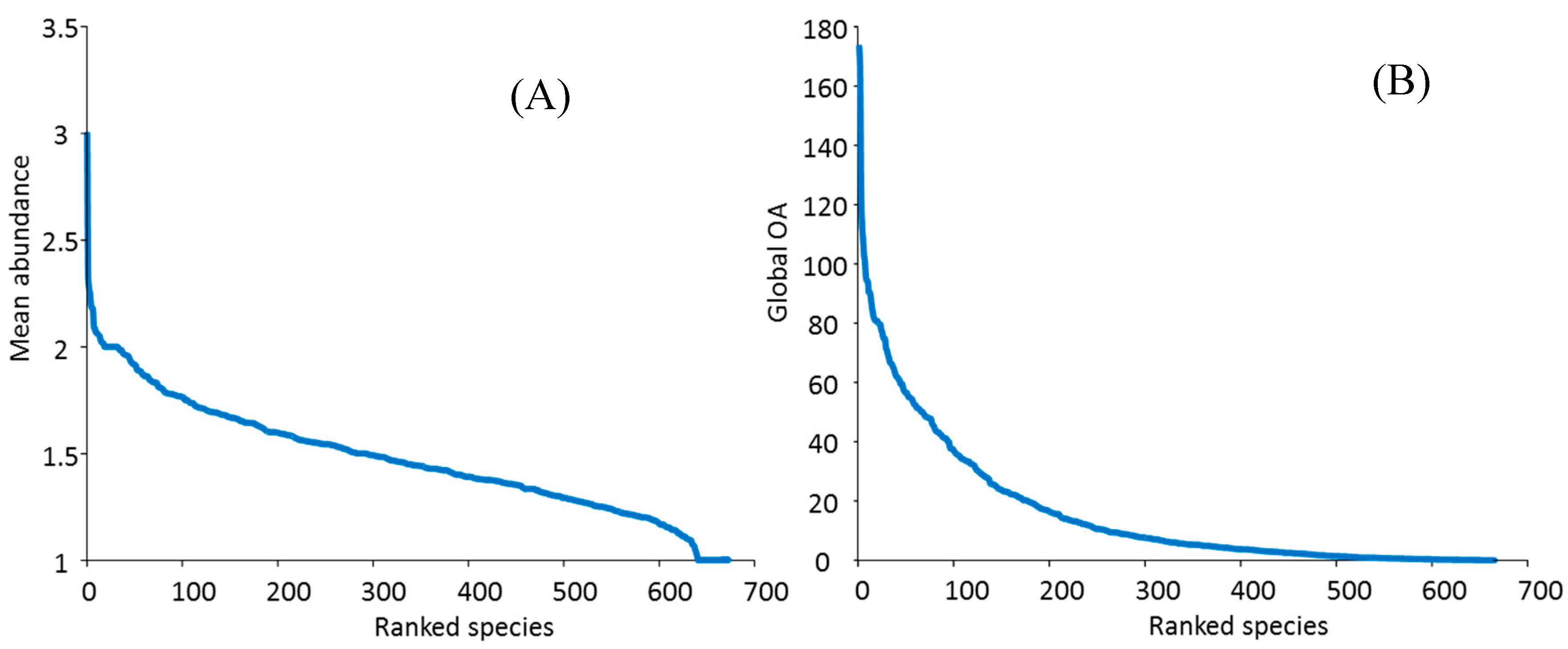Diversity 09 00025 g008