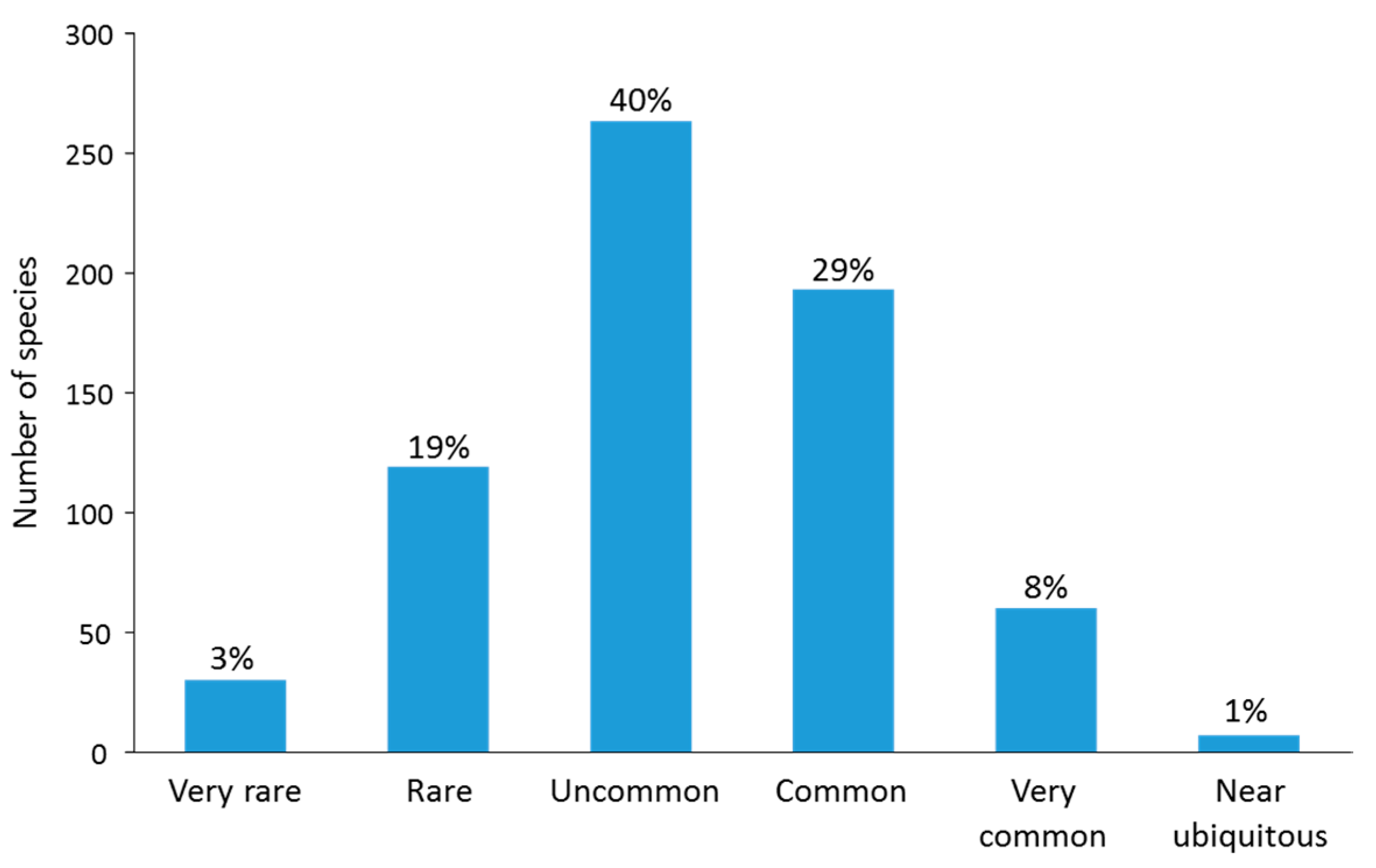 Diversity 09 00025 g009