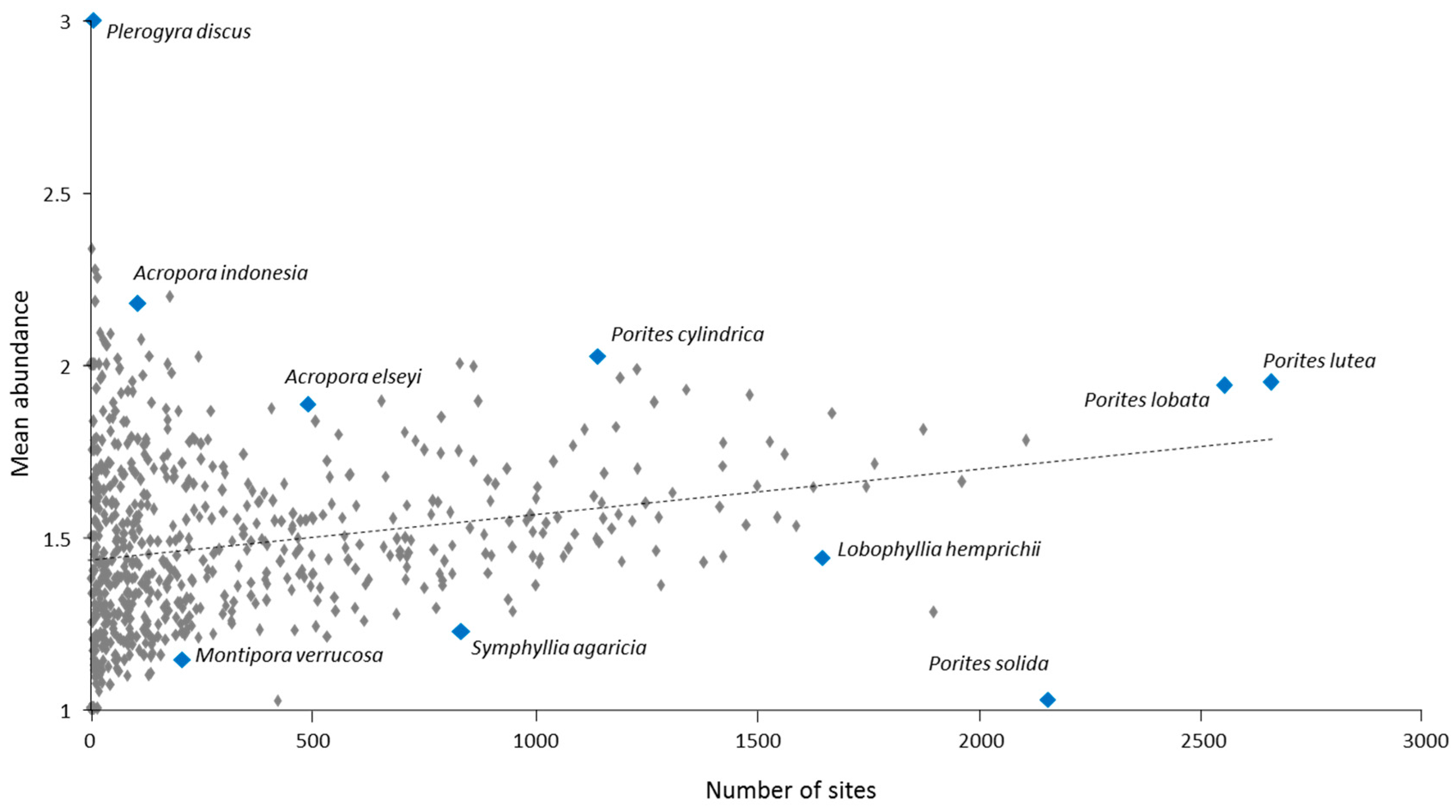 Diversity 09 00025 g010