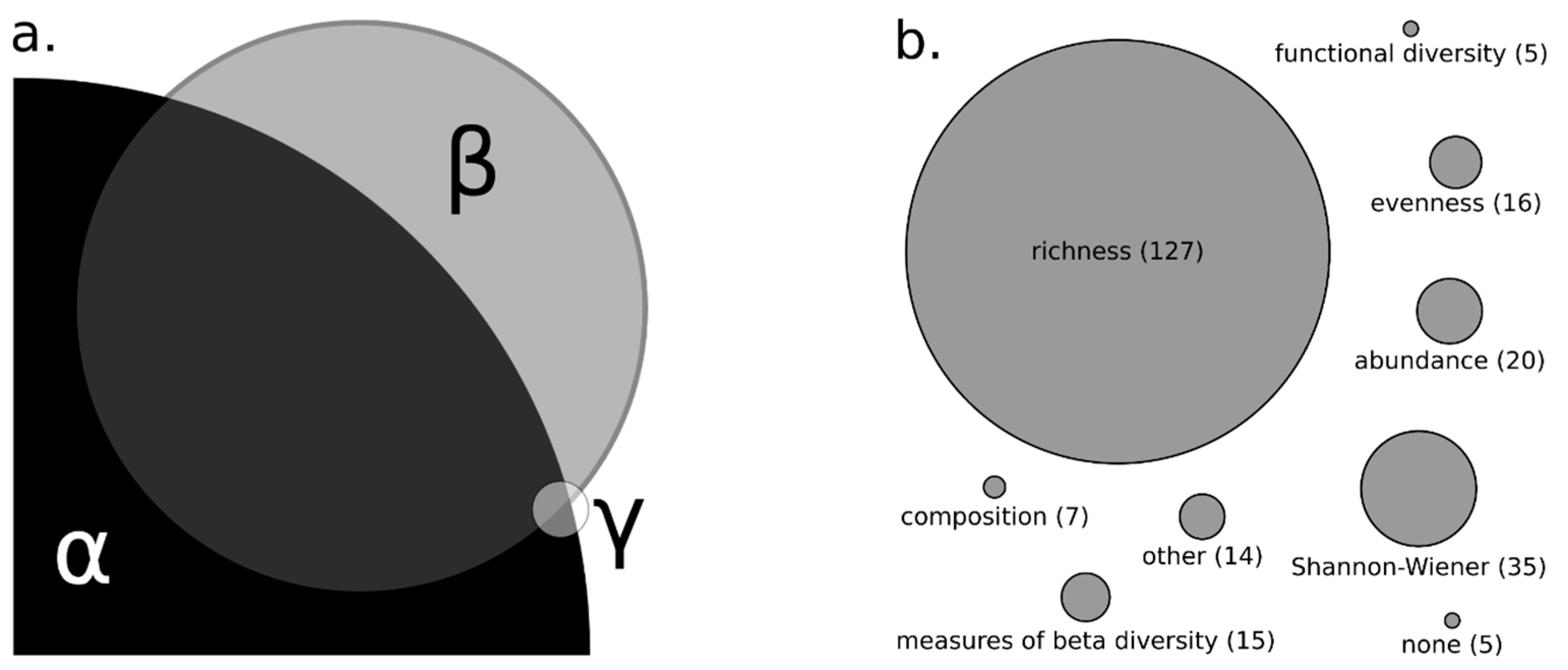 Diversity 09 00026 g002