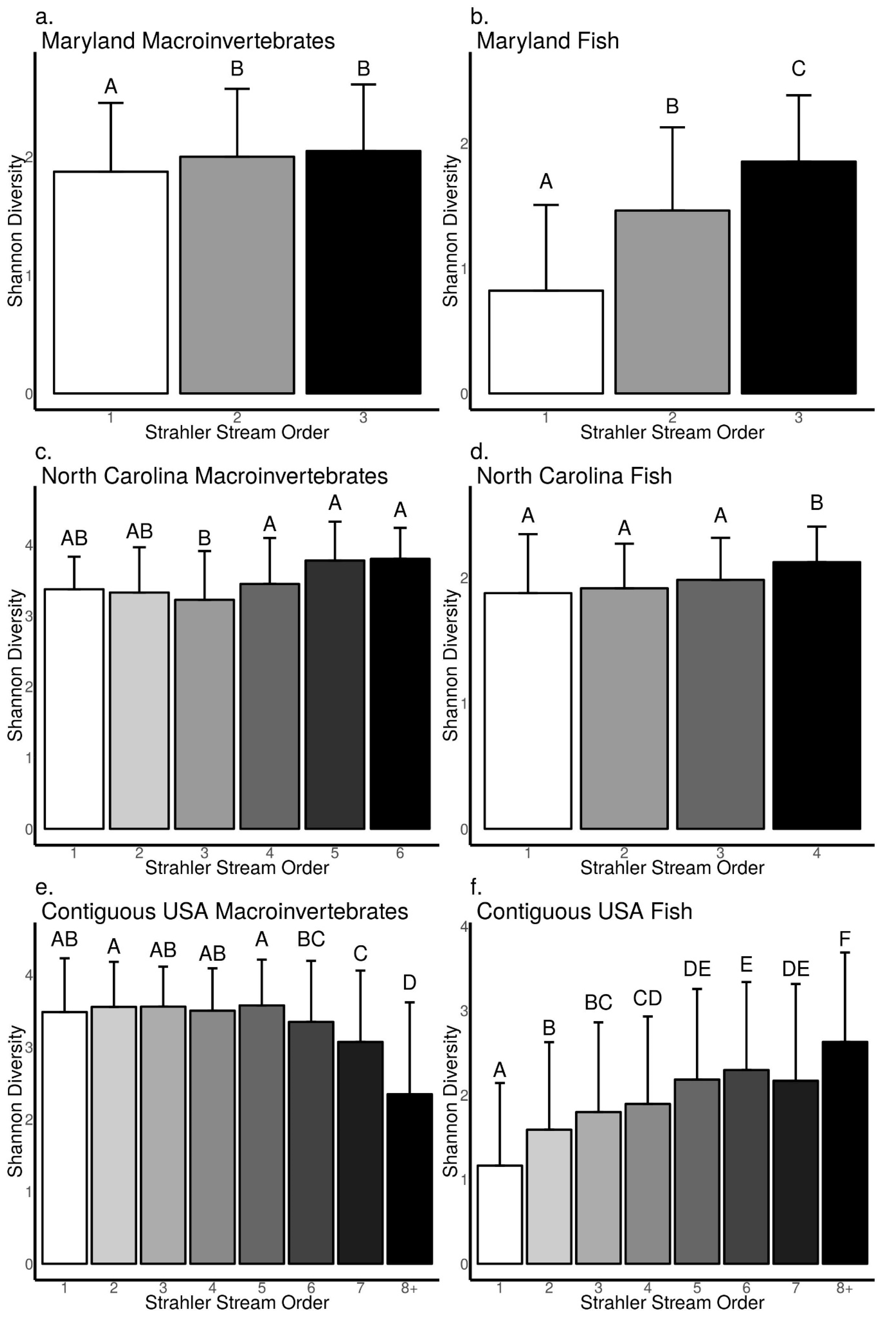 Diversity 09 00026 g005