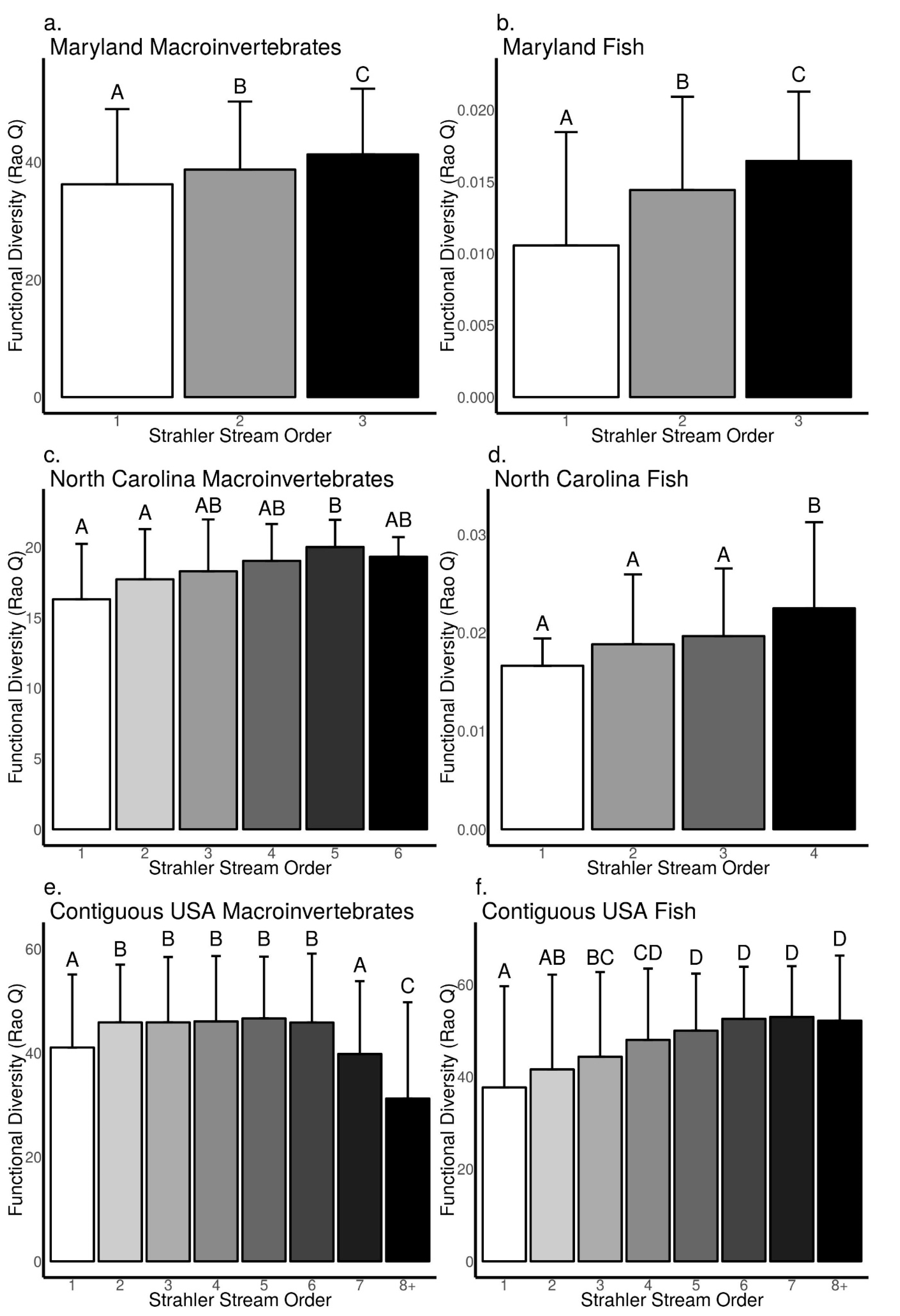 Diversity 09 00026 g006