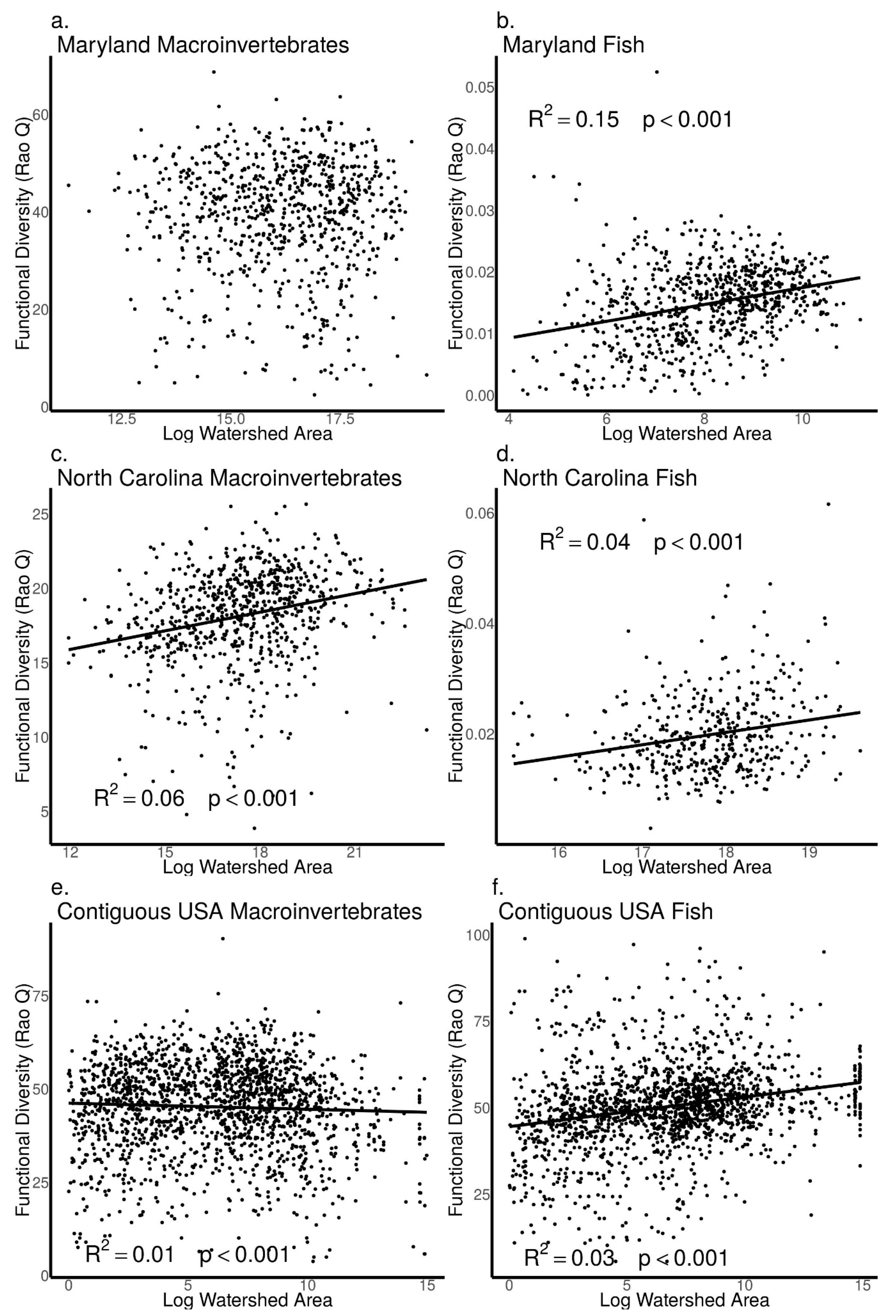 Diversity 09 00026 g008