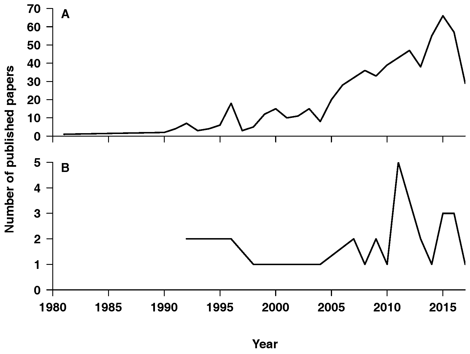 Diversity 09 00030 g001
