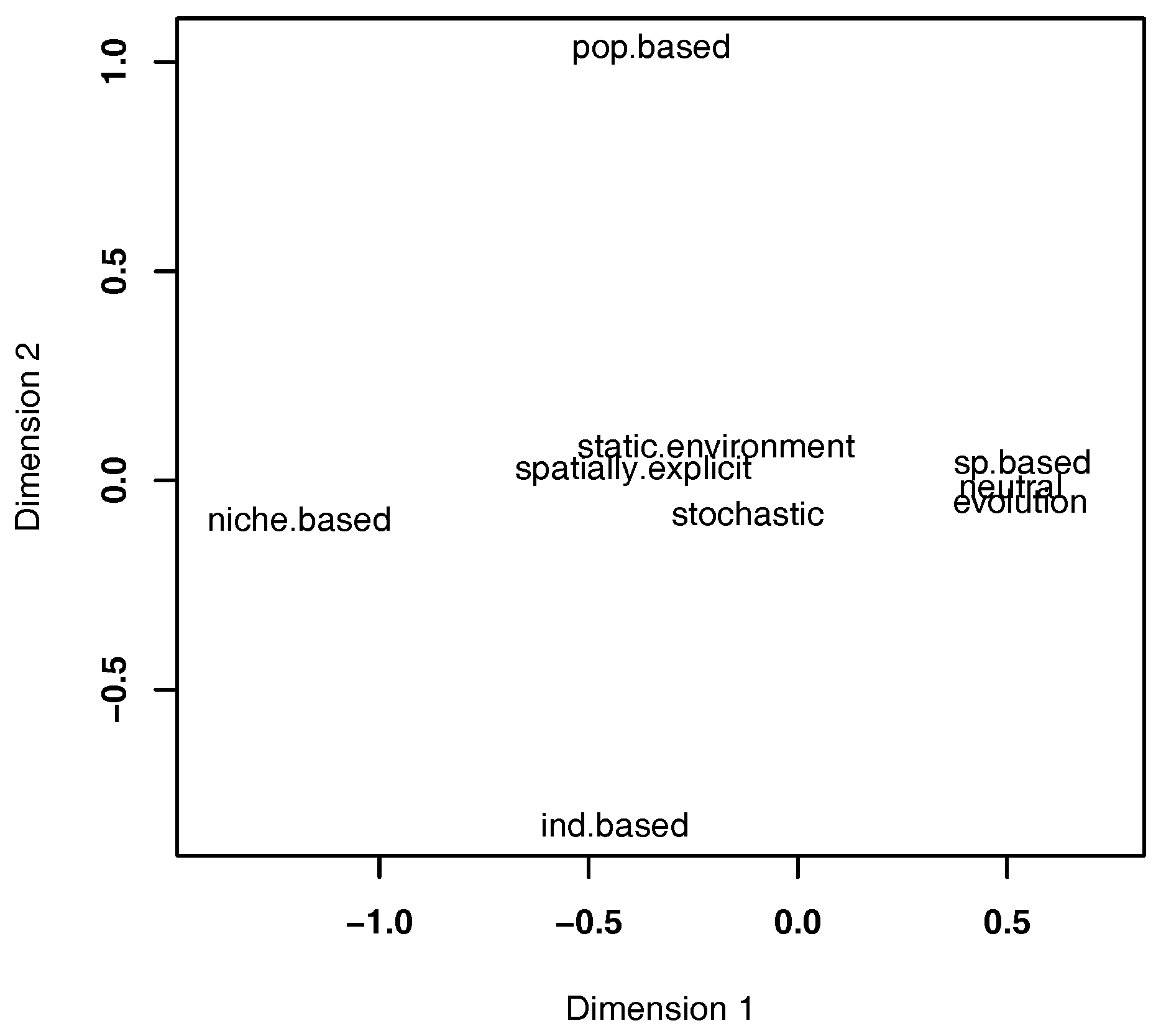 Diversity 09 00030 g003