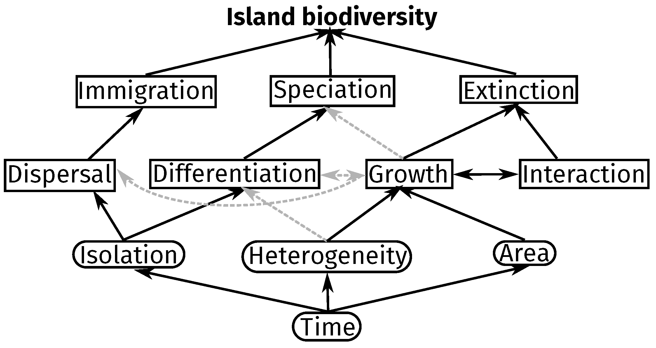Diversity 09 00030 g004