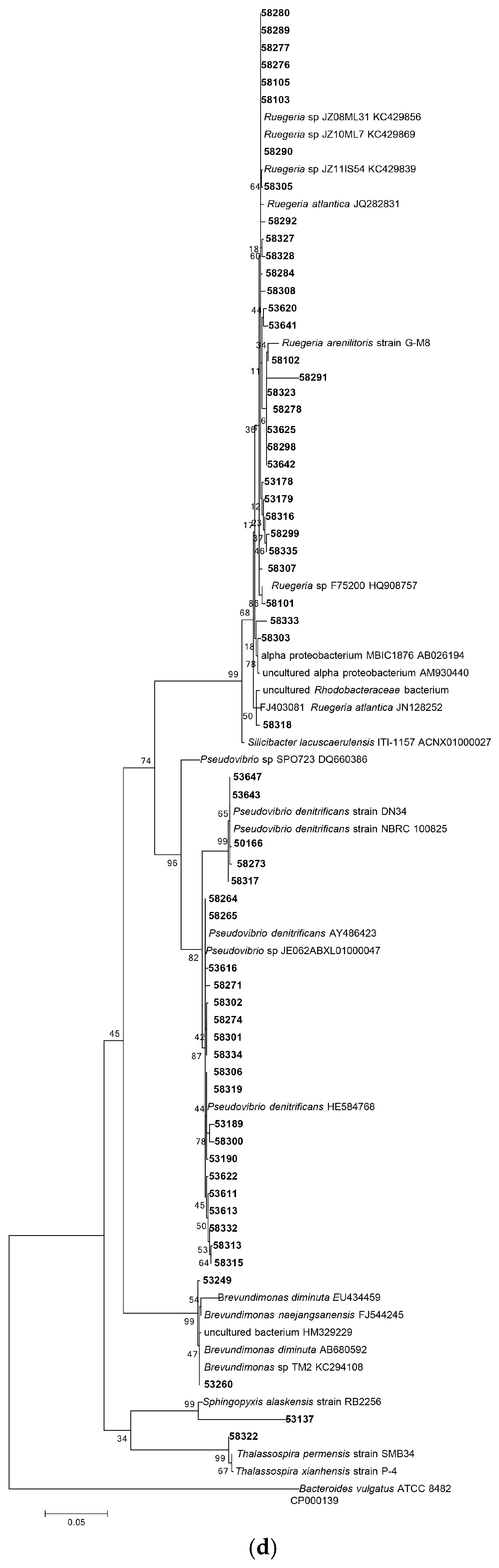 Diversity 09 00039 g001d