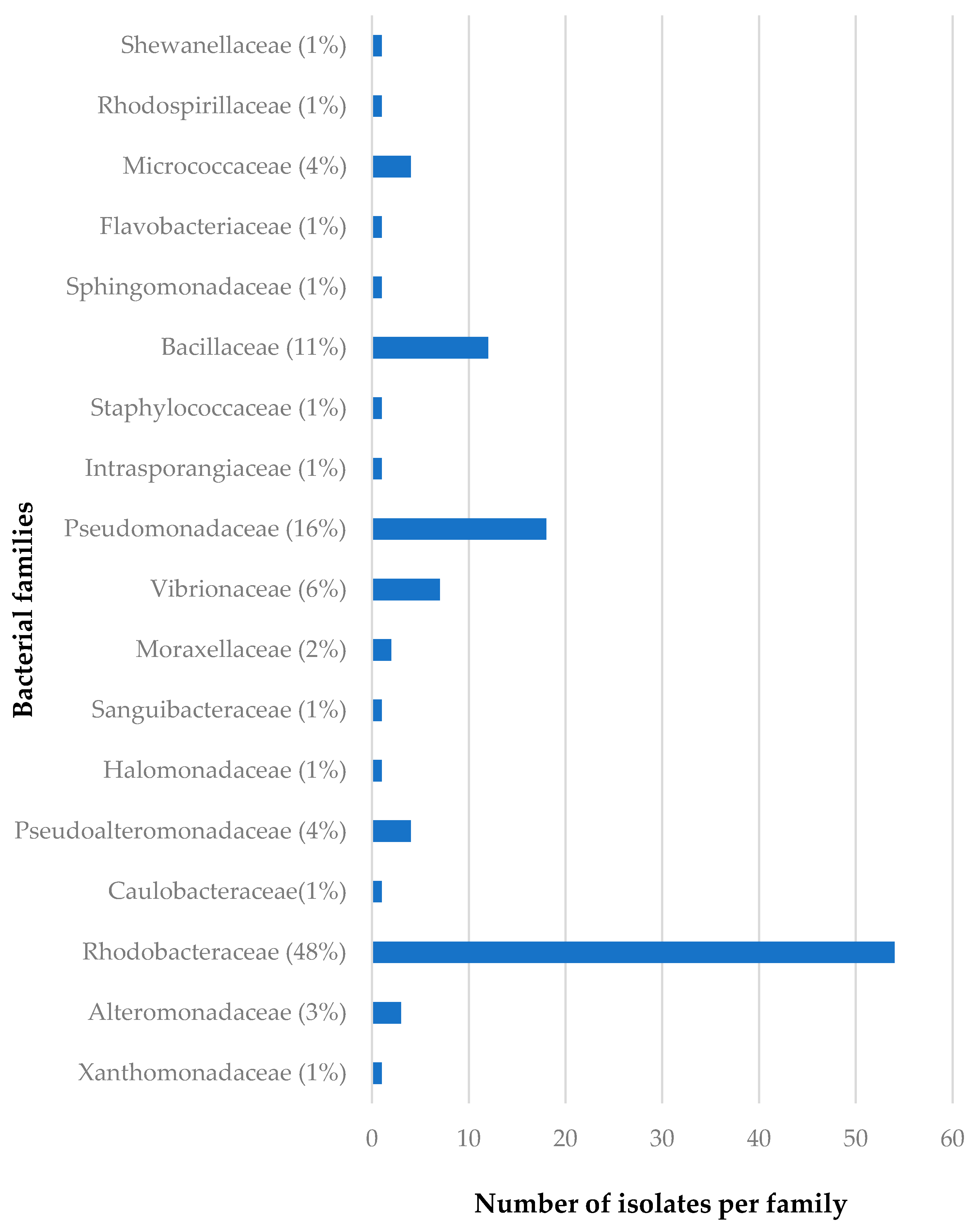 Diversity 09 00039 g002