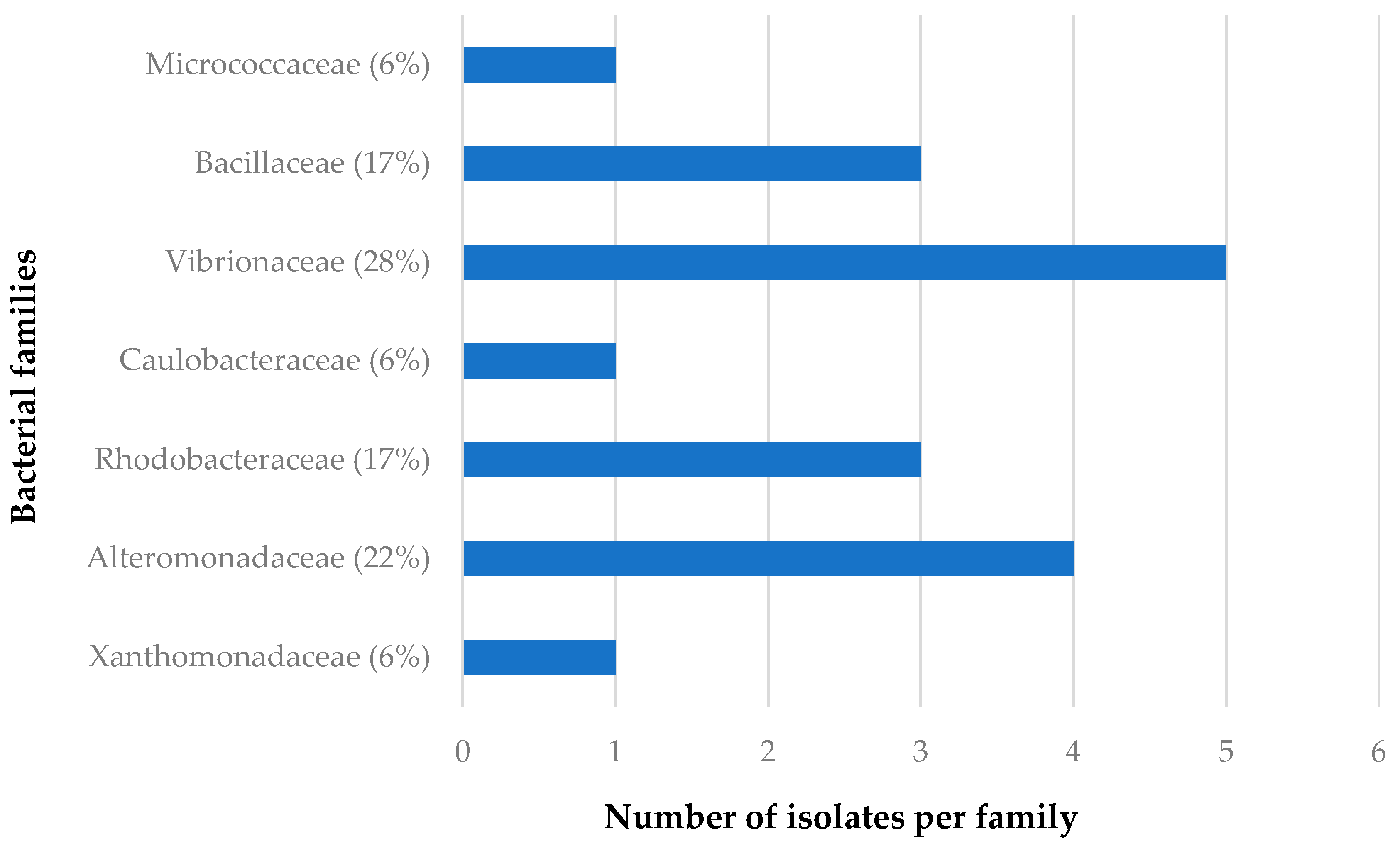 Diversity 09 00039 g003