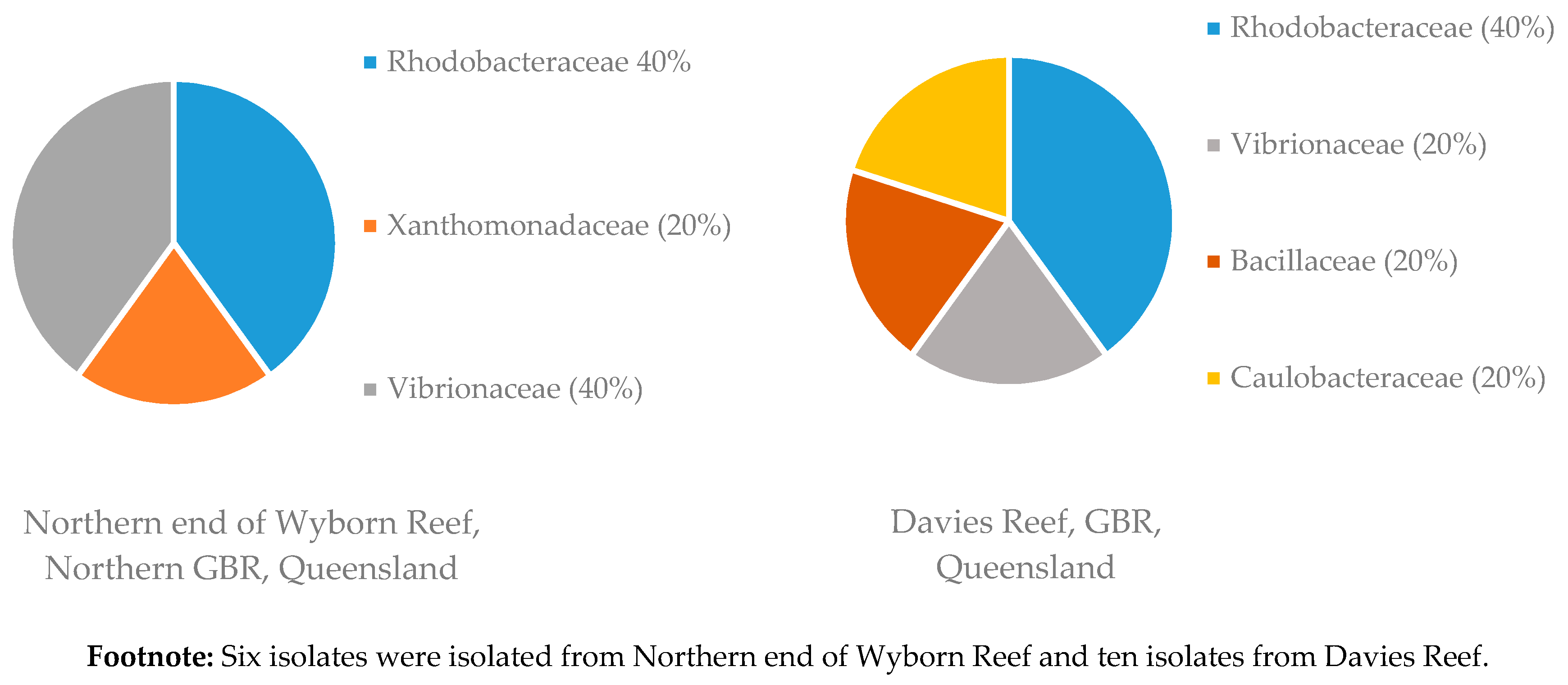 Diversity 09 00039 g004
