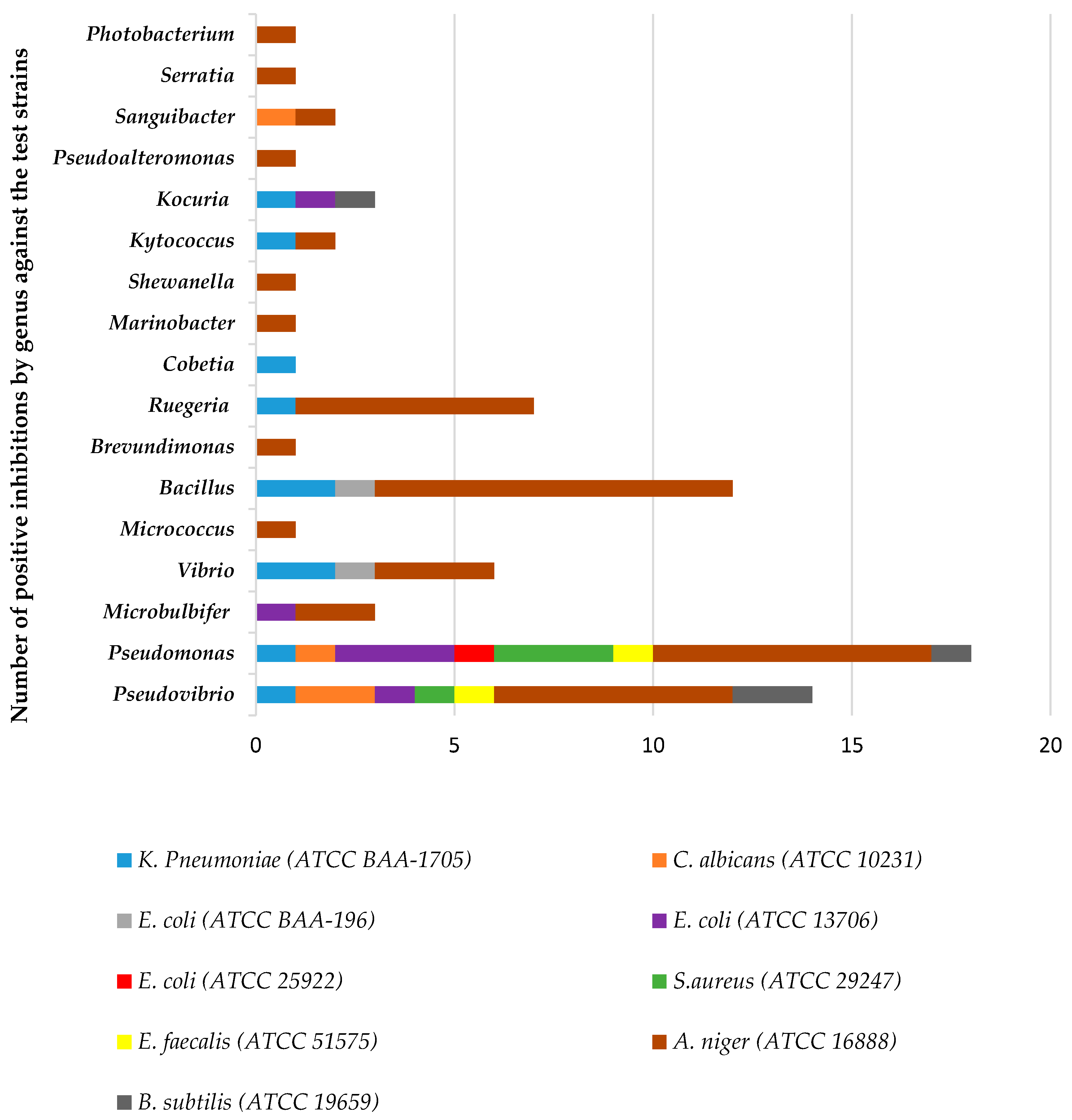 Diversity 09 00039 g006