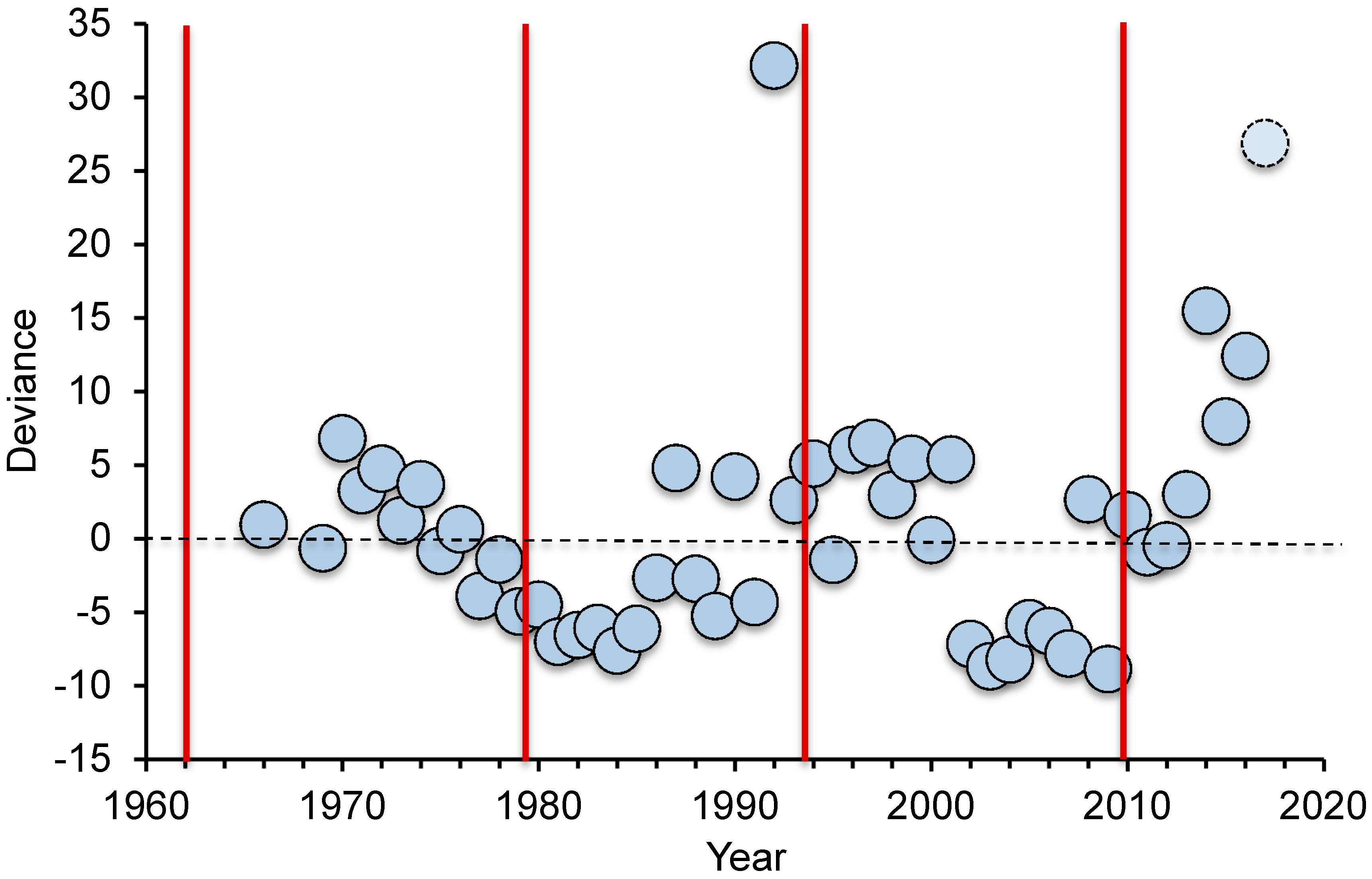 Diversity 09 00041 g001