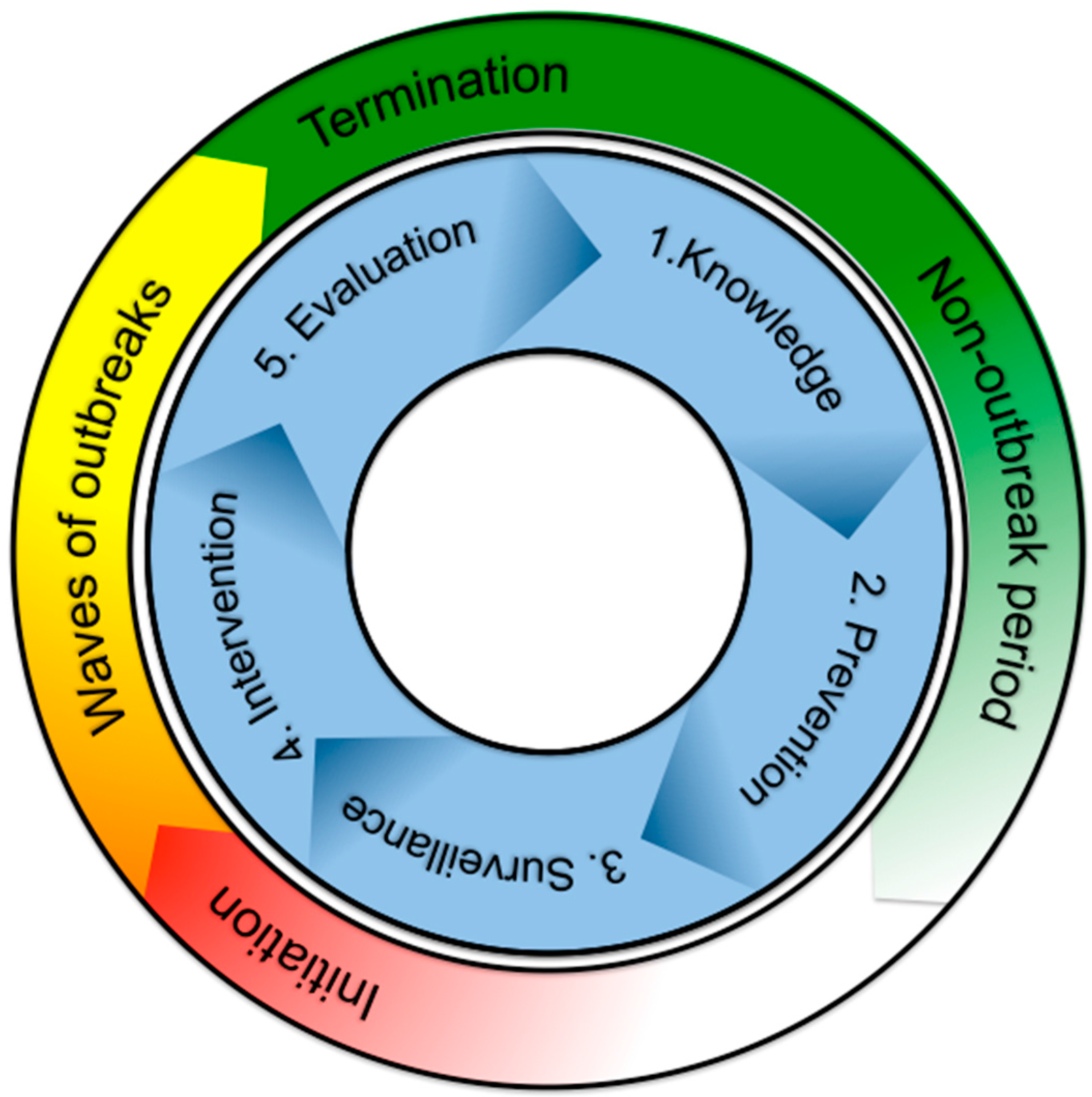 Diversity 09 00041 g004
