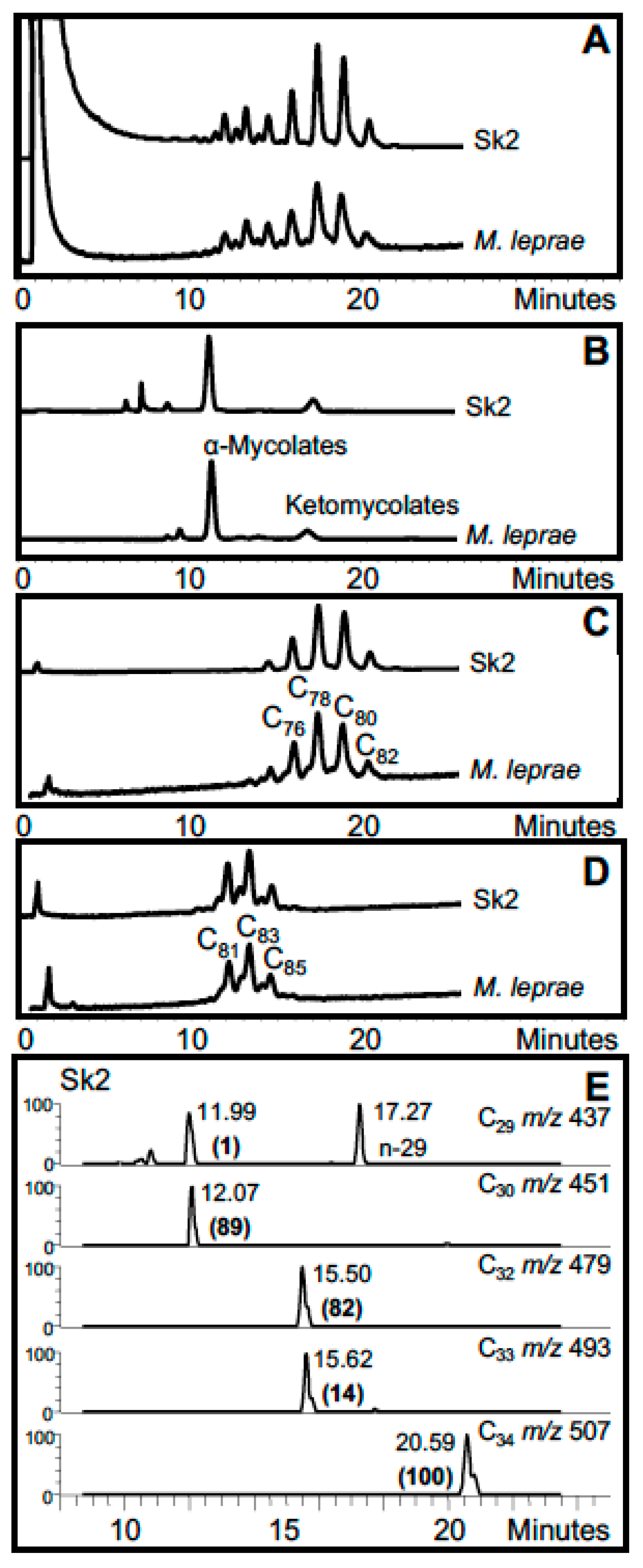 Diversity 09 00046 g006