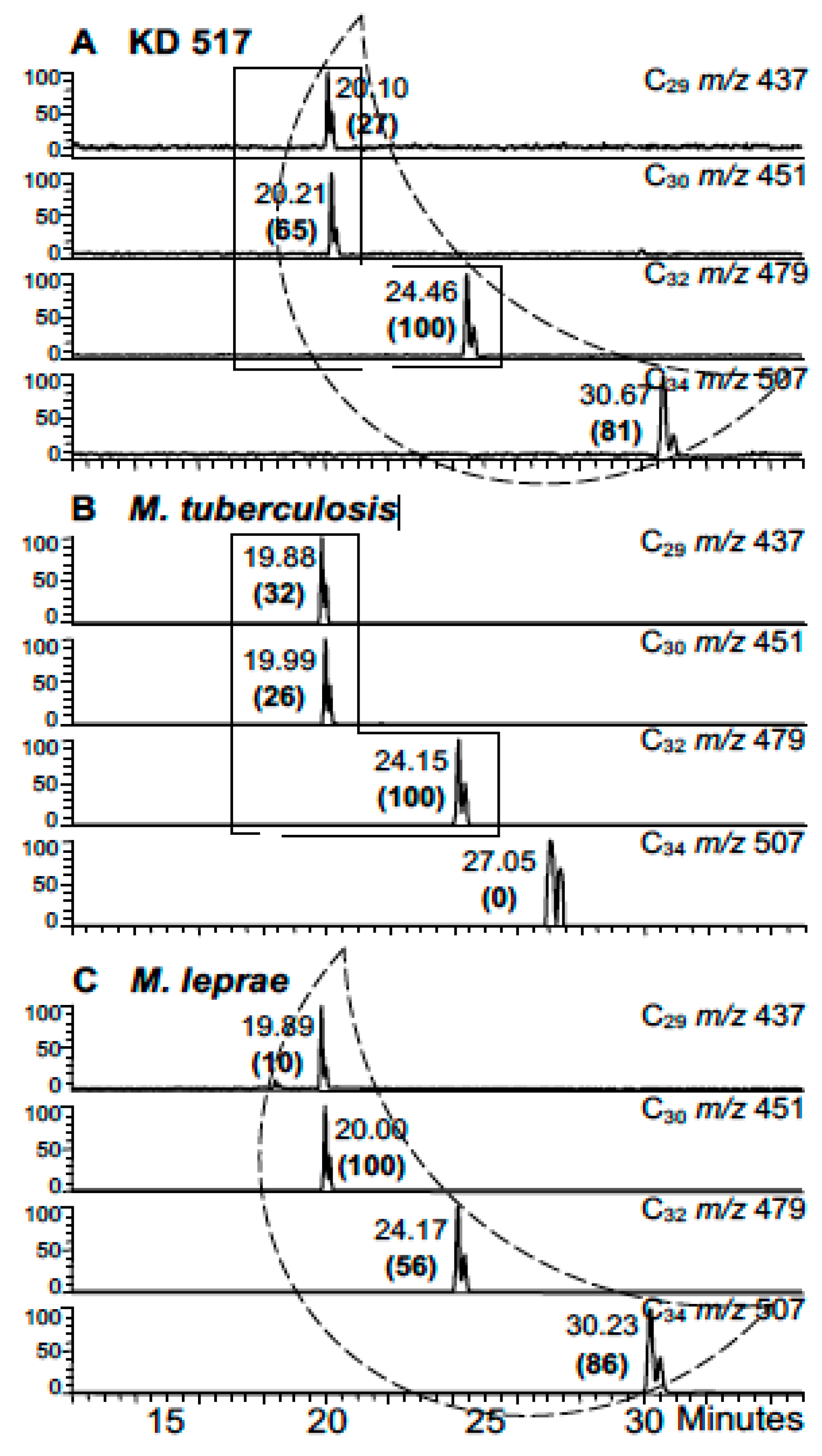 Diversity 09 00046 g009