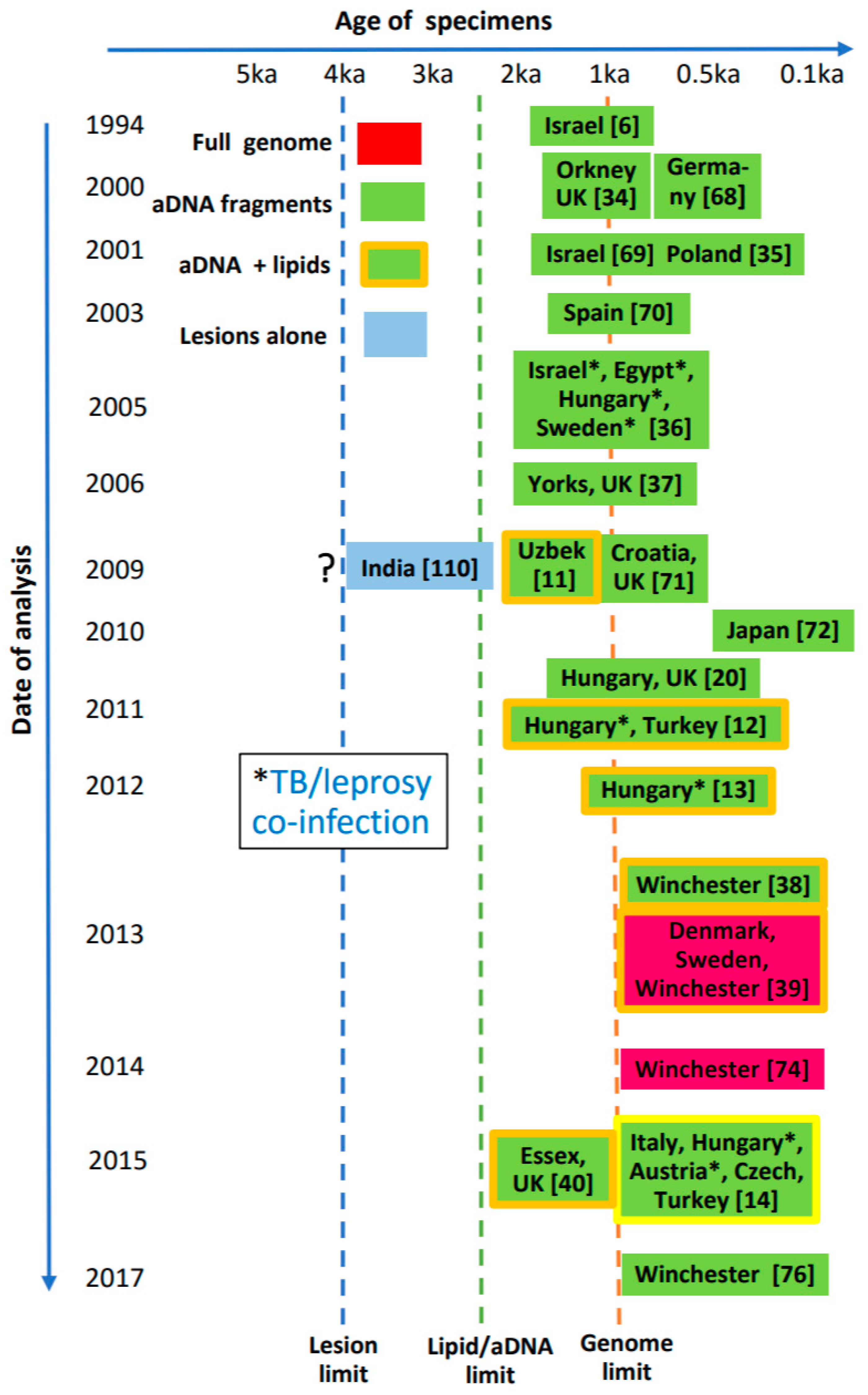 Diversity 09 00046 g012