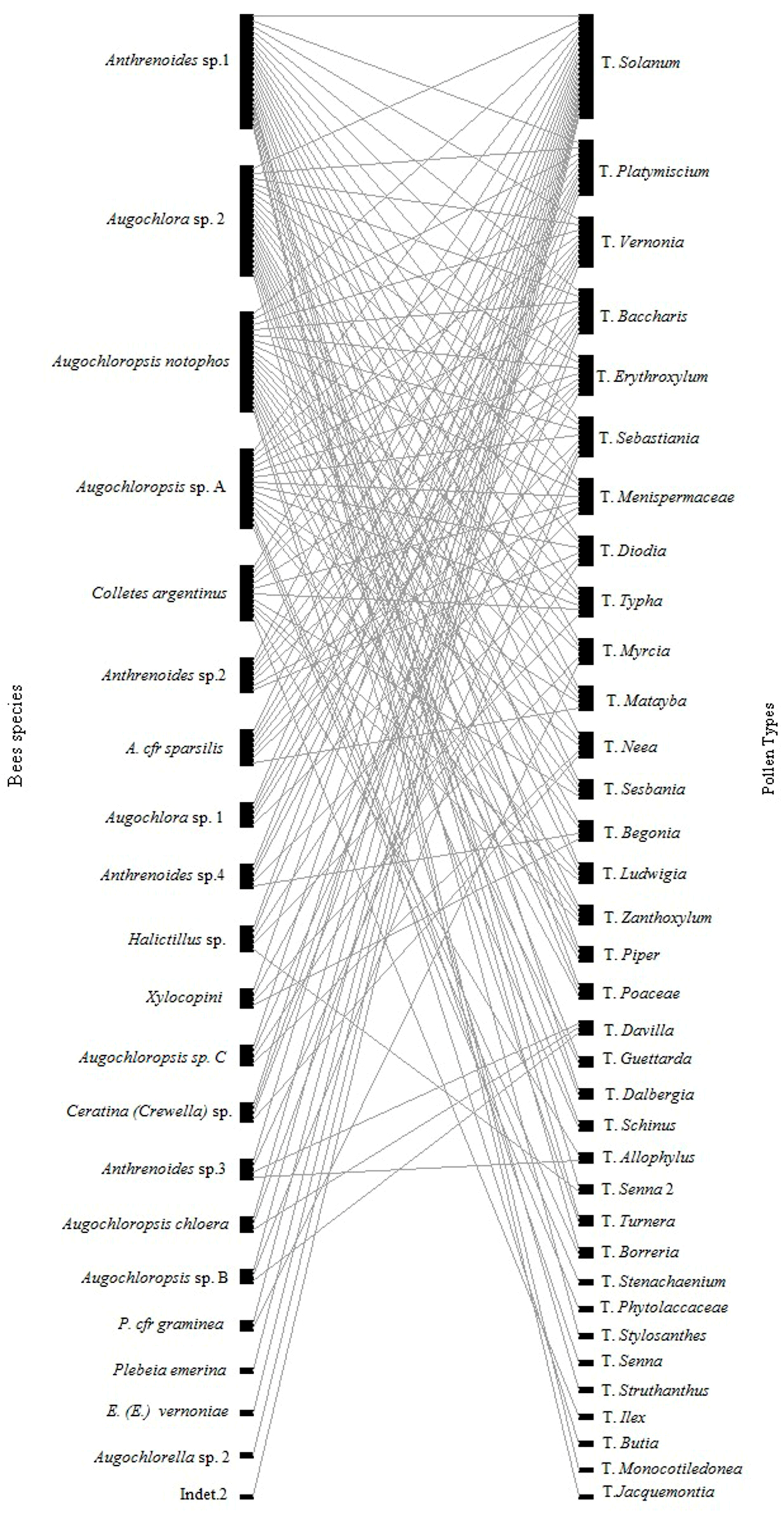 Diversity 10 00003 g004 Diversity 10 00003 g004