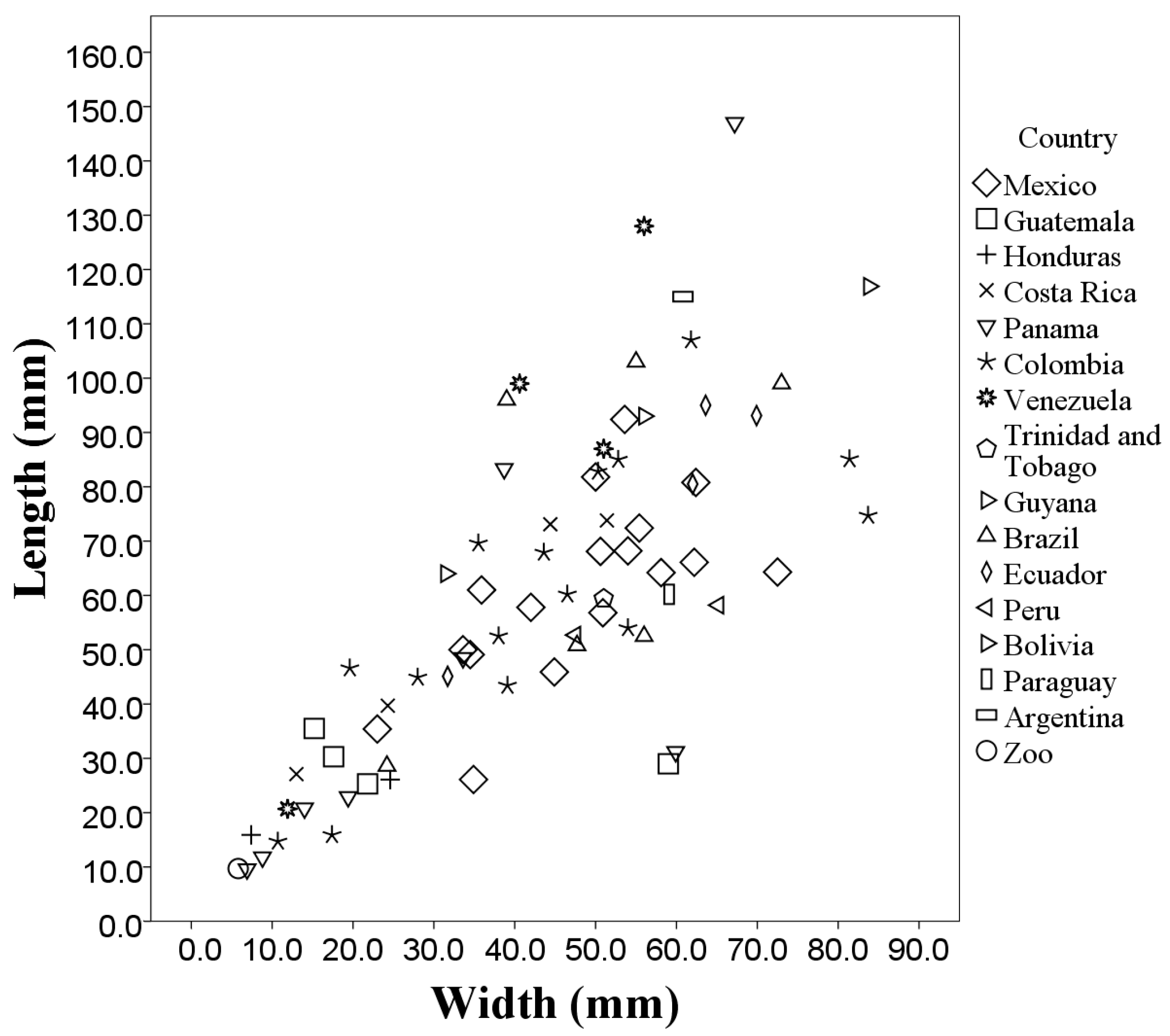 Diversity 10 00007 g004