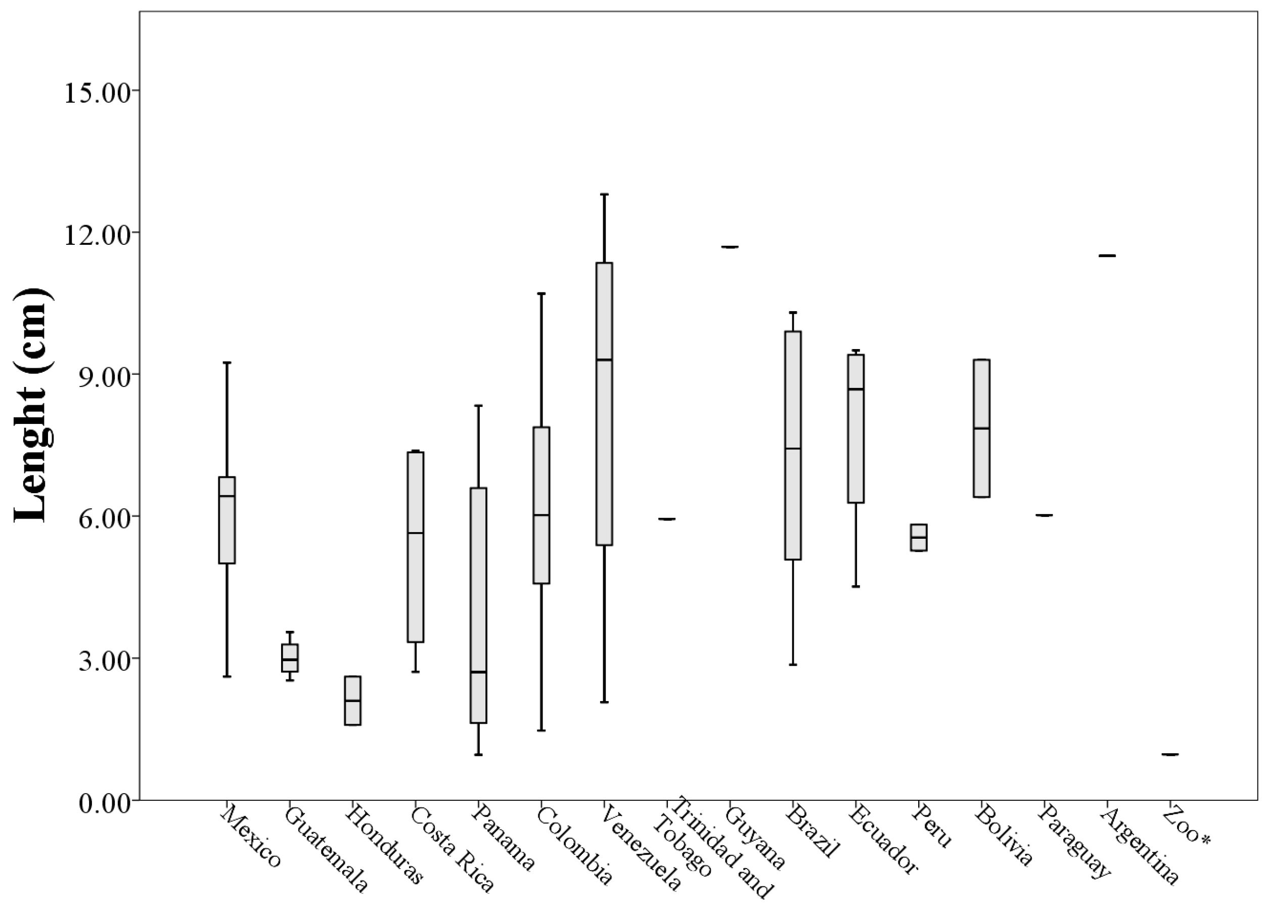 Diversity 10 00007 g005