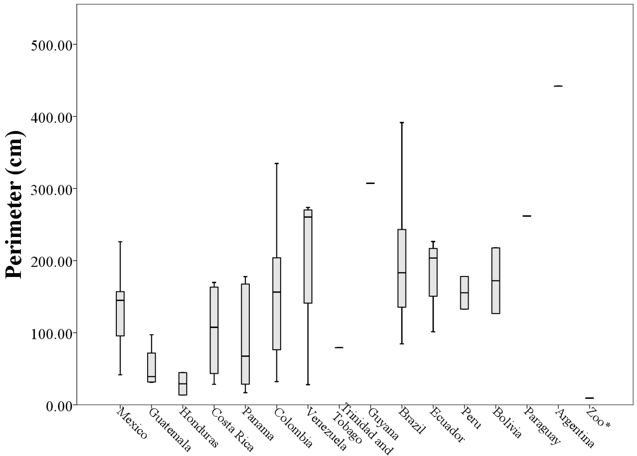 Diversity 10 00007 g008