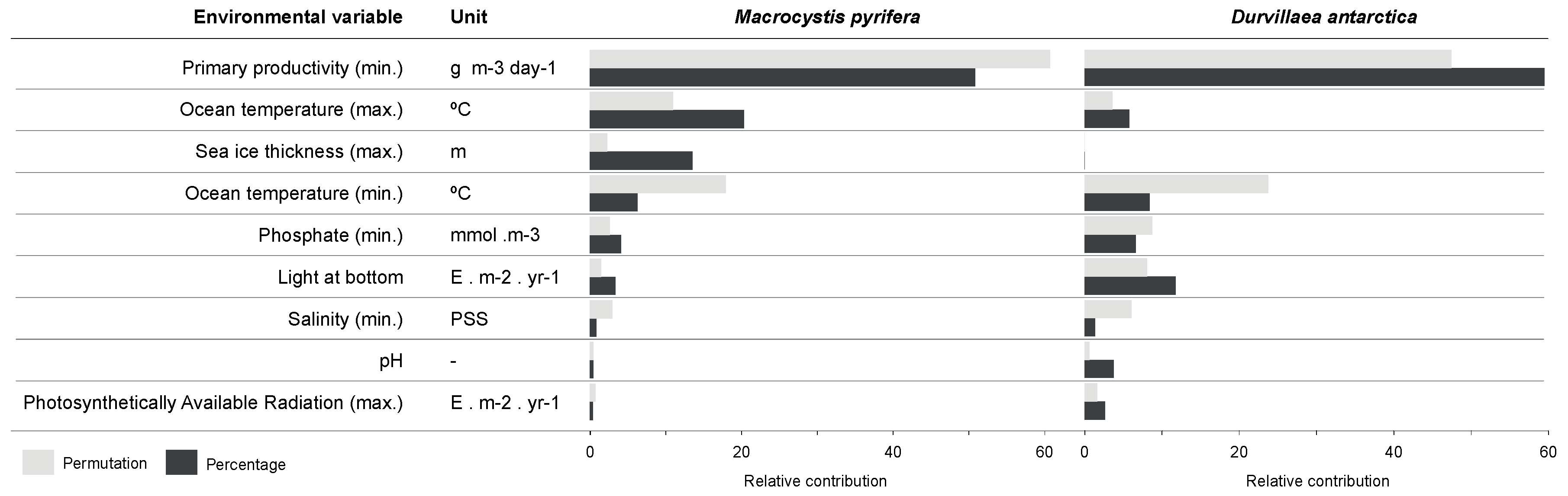 Diversity 10 00011 g005