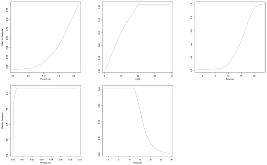 Diversity 10 00011 g0a2