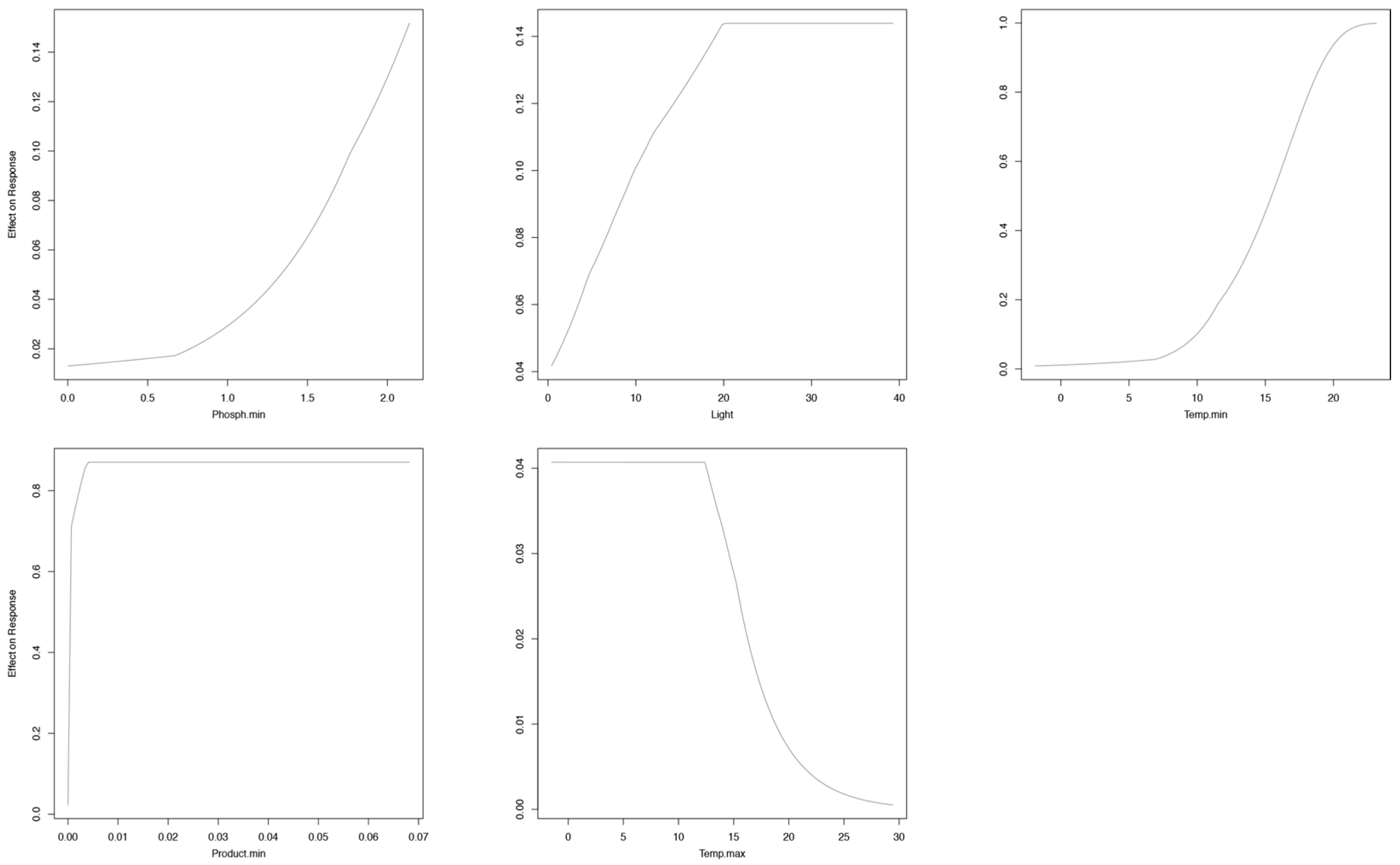 Diversity 10 00011 g0a2