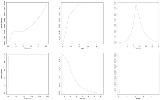 Diversity 10 00011 g0a3