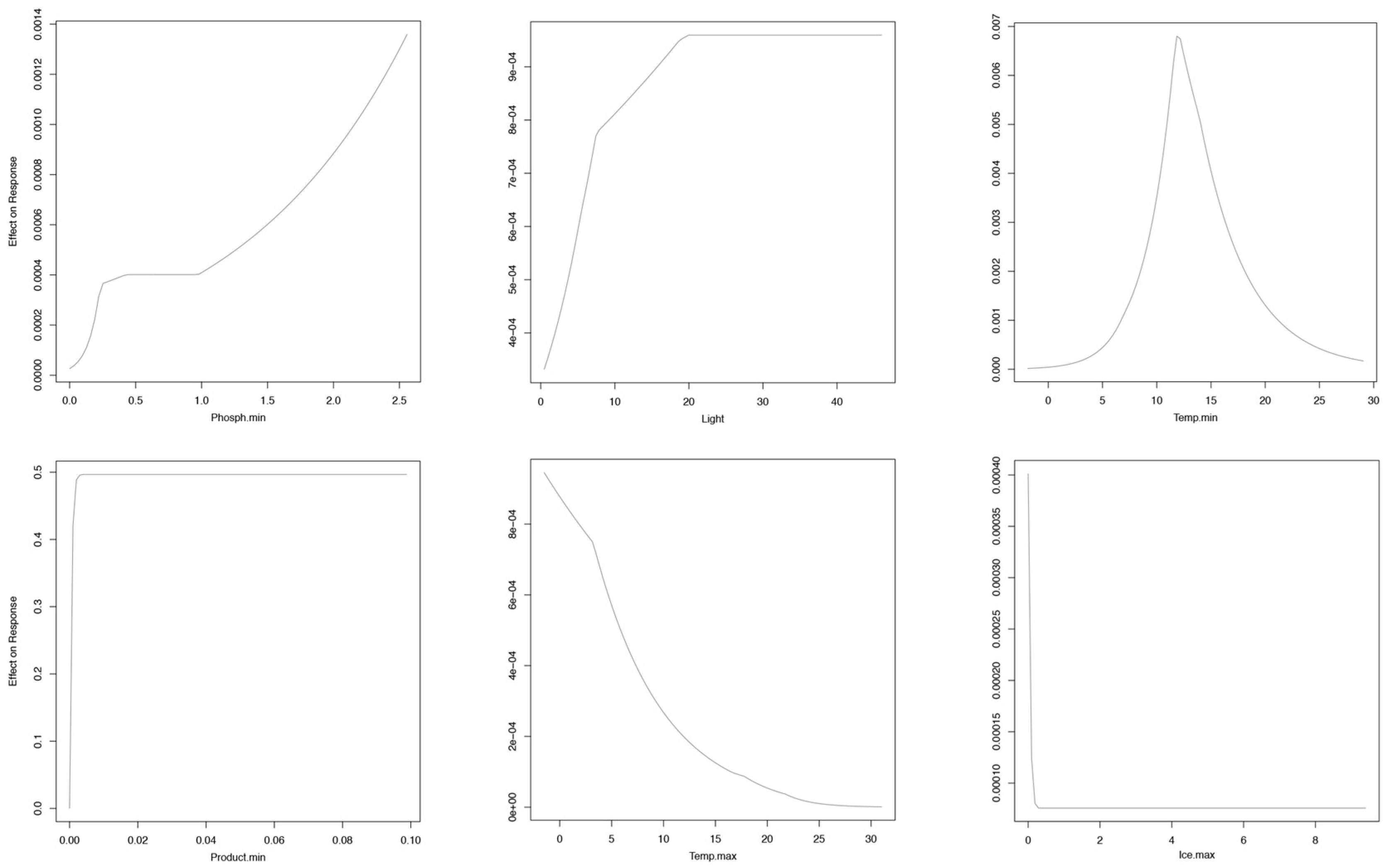 Diversity 10 00011 g0a3