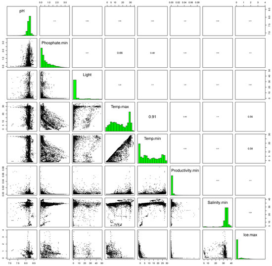 Diversity 10 00011 g0a4