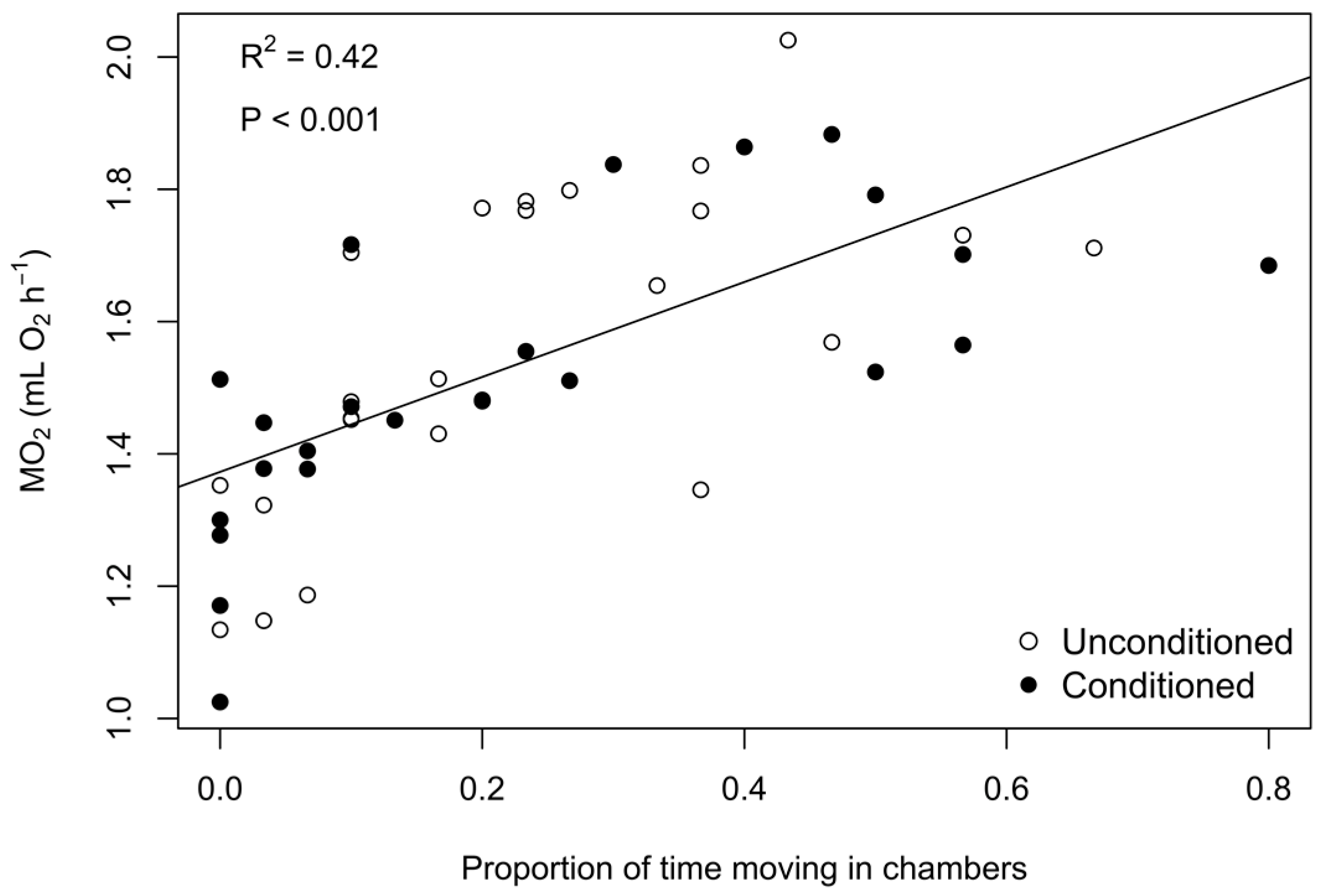 Diversity 10 00013 g001