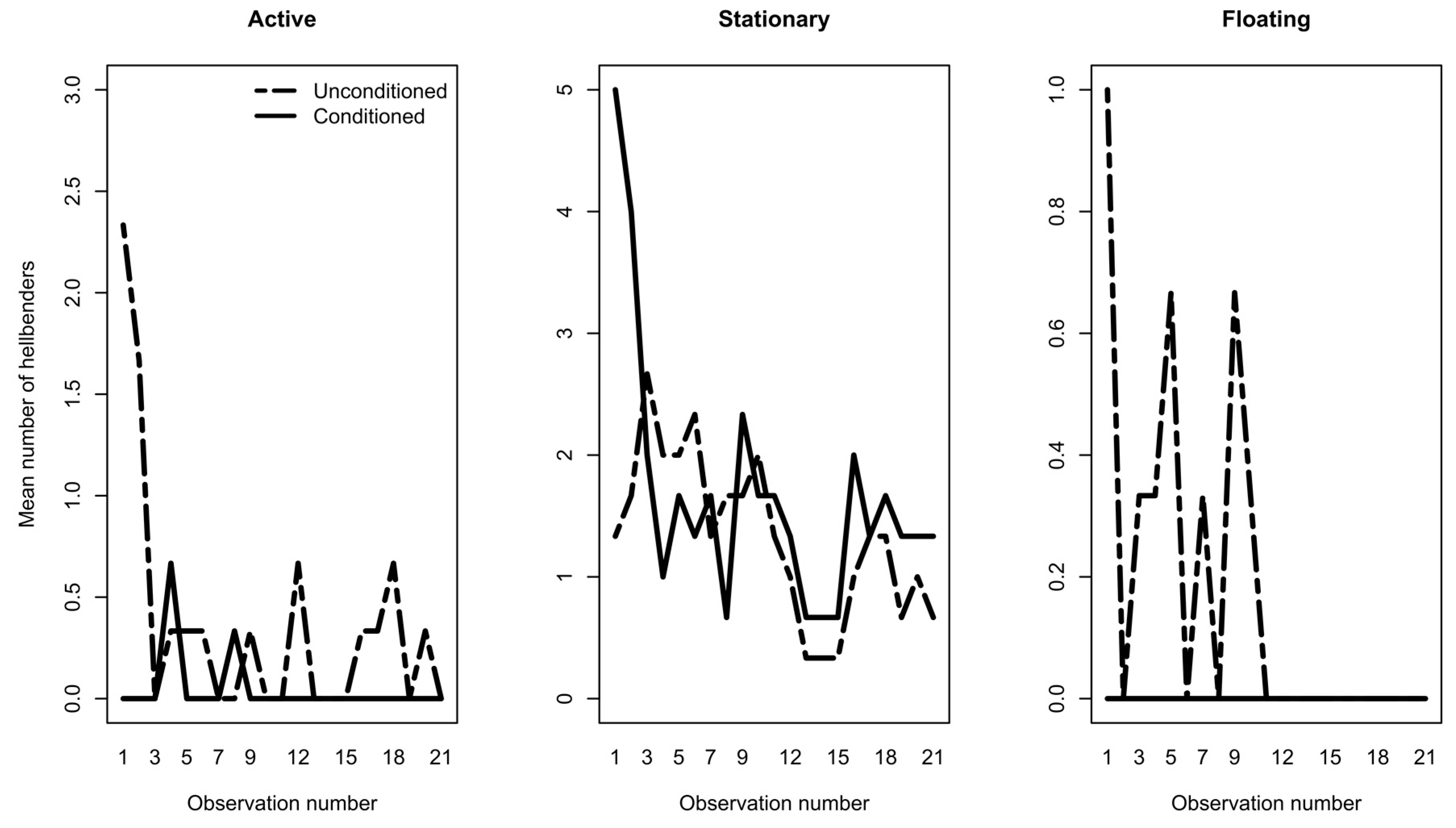 Diversity 10 00013 g002