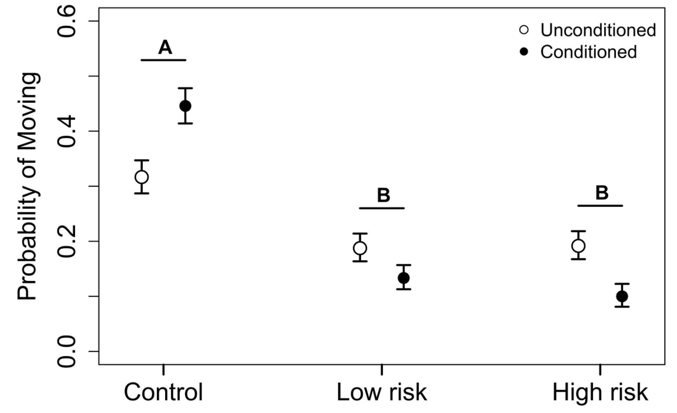 Diversity 10 00013 g003