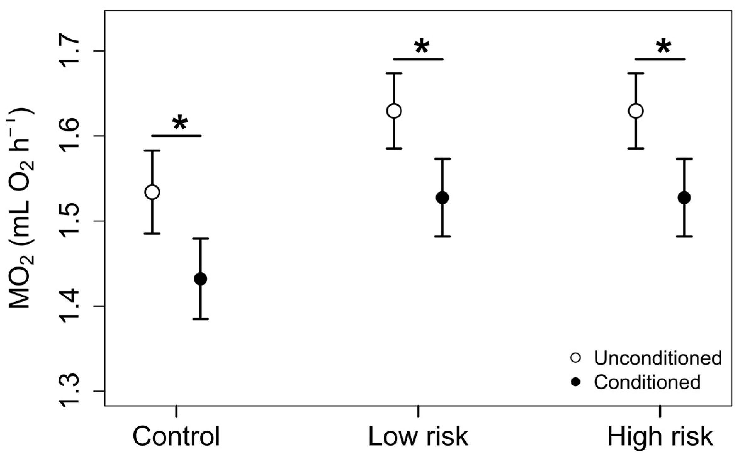 Diversity 10 00013 g004