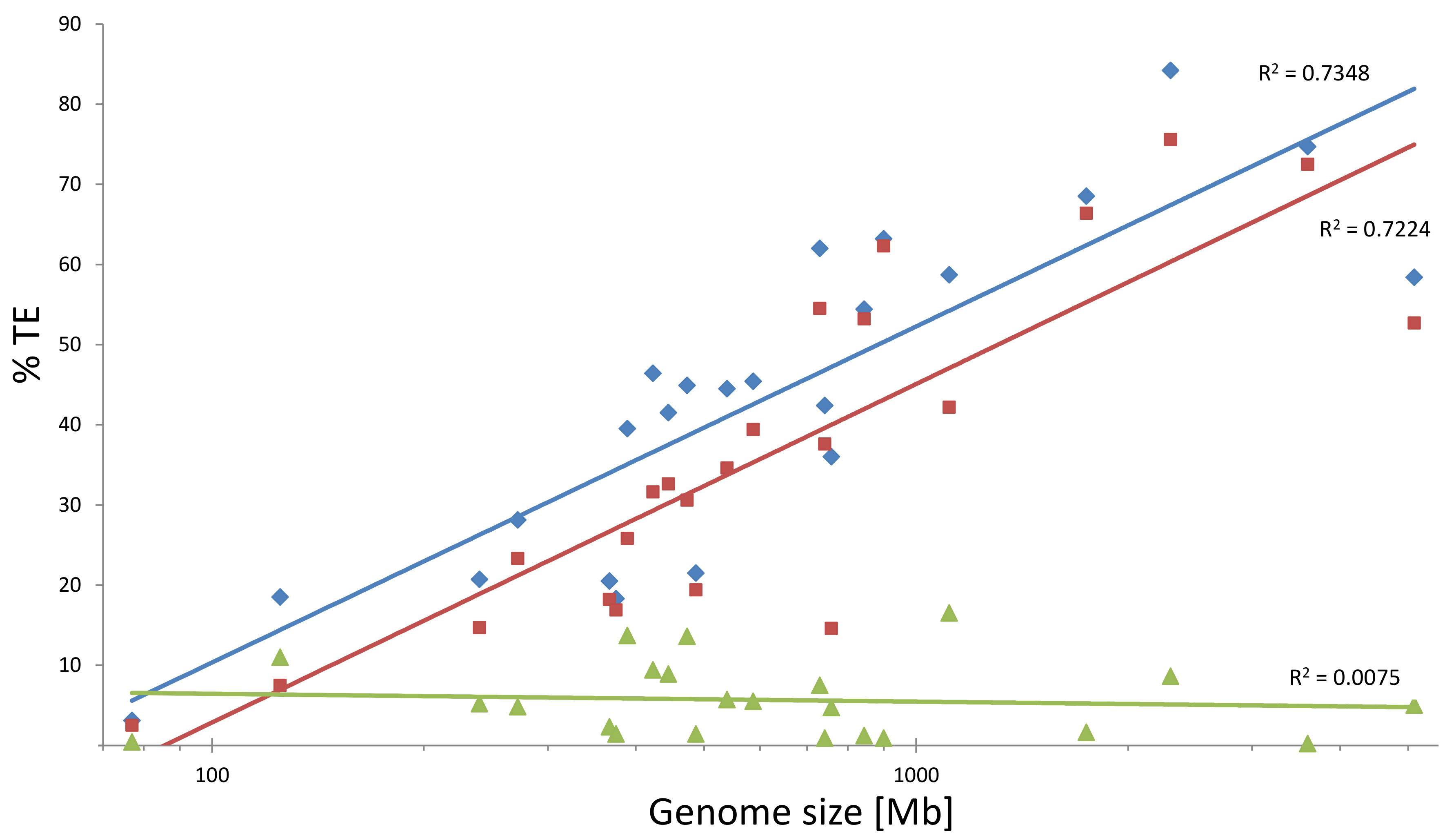 Diversity 10 00018 g001