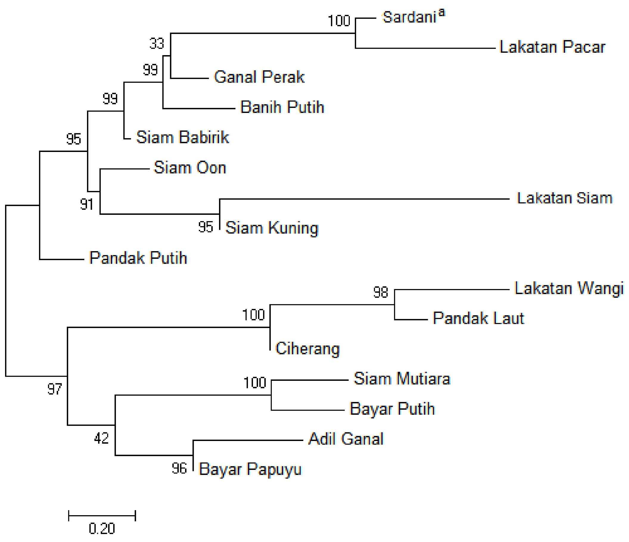 Diversity 10 00022 g004
