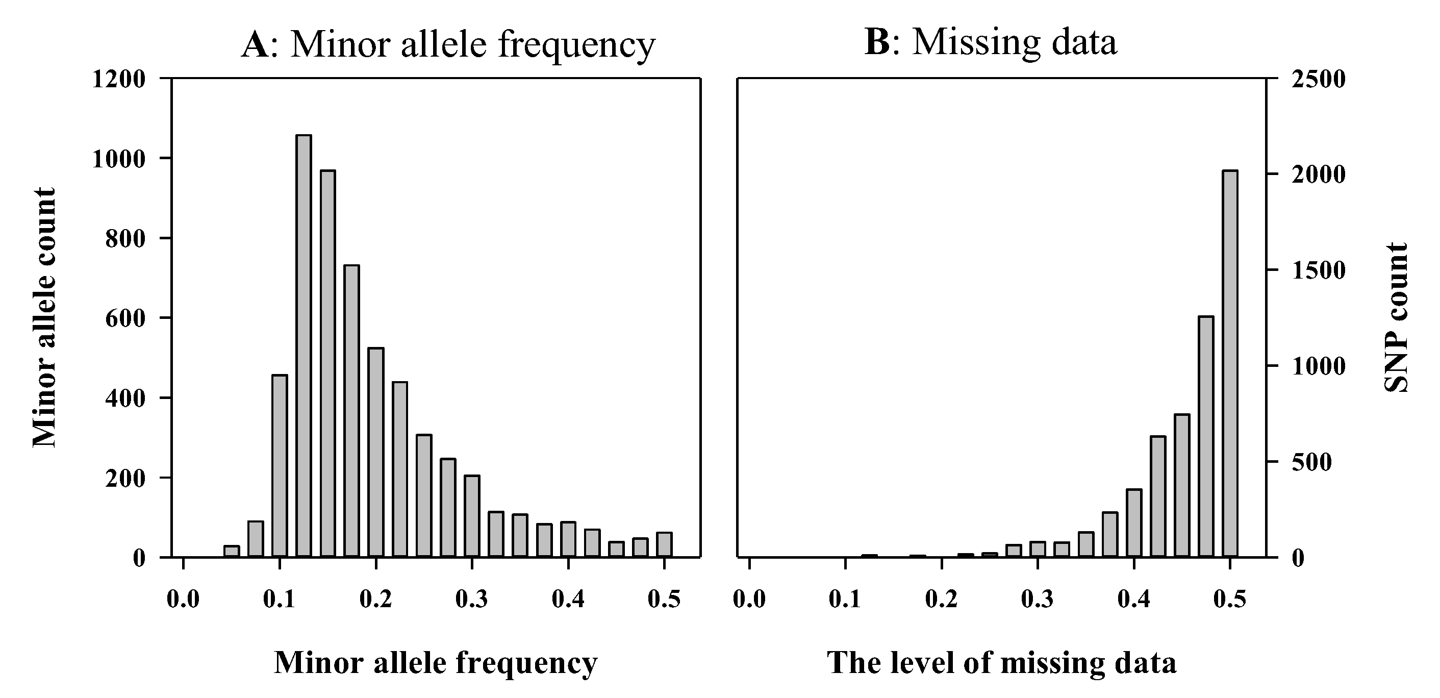 Diversity 10 00023 g001