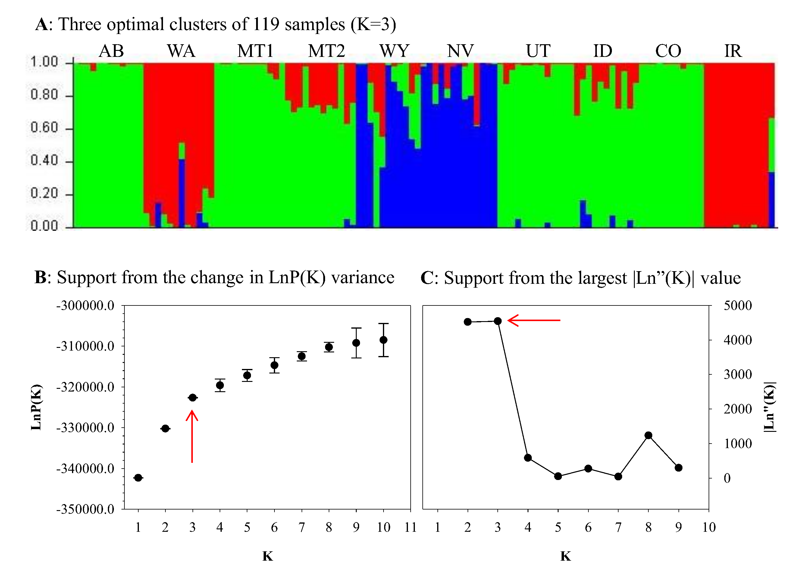 Diversity 10 00023 g002