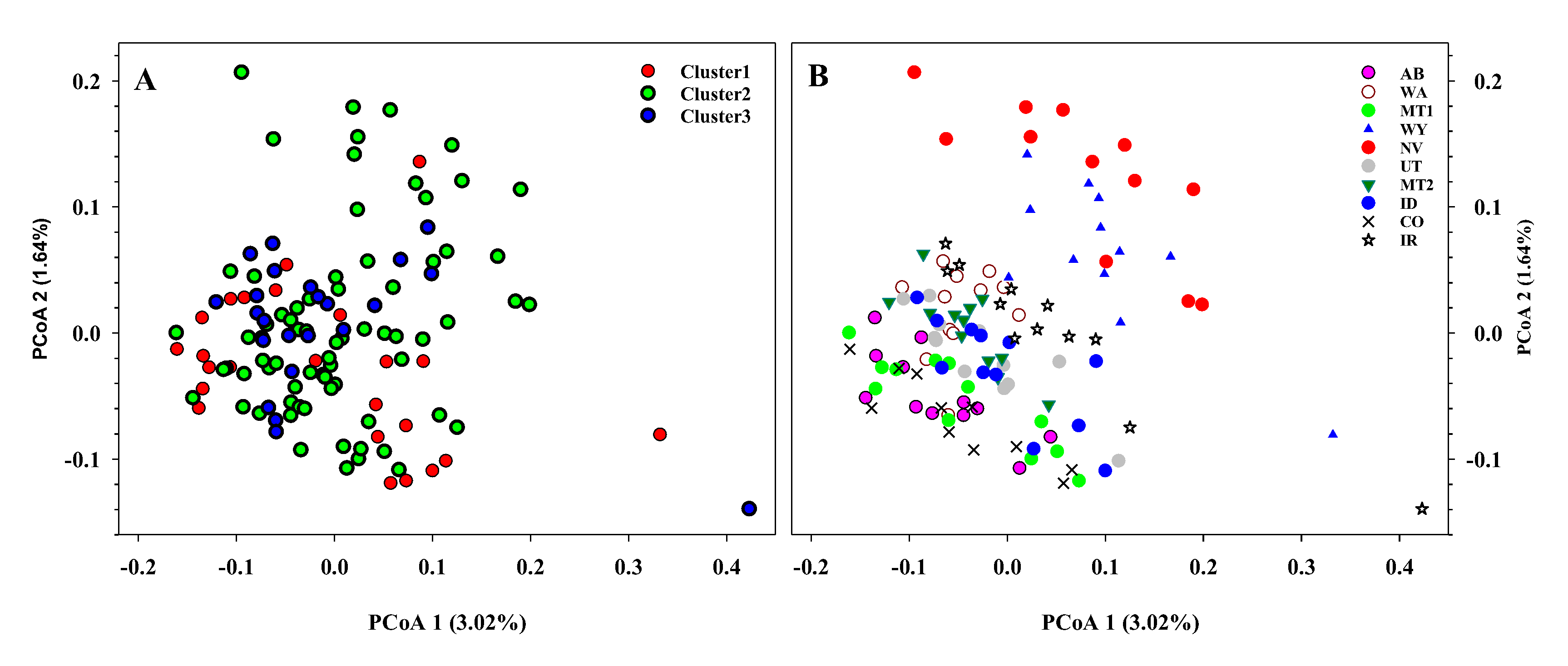 Diversity 10 00023 g004