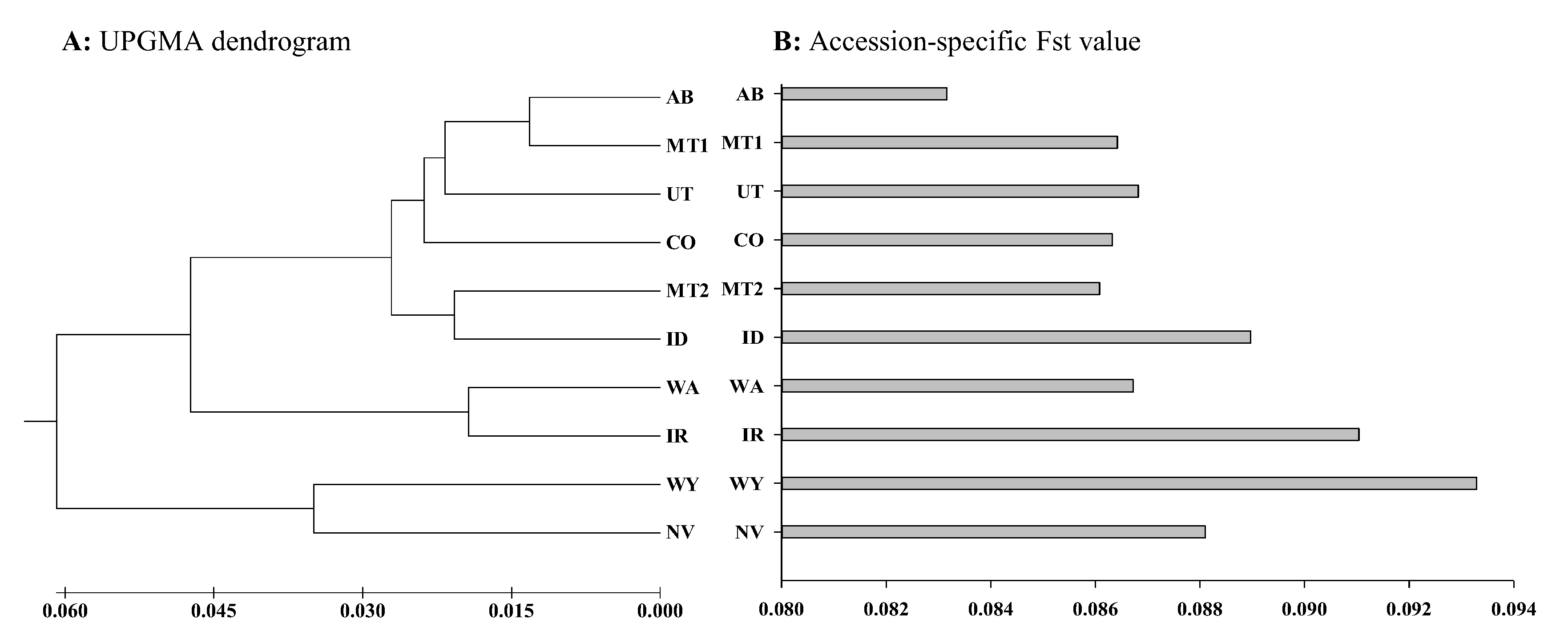 Diversity 10 00023 g005