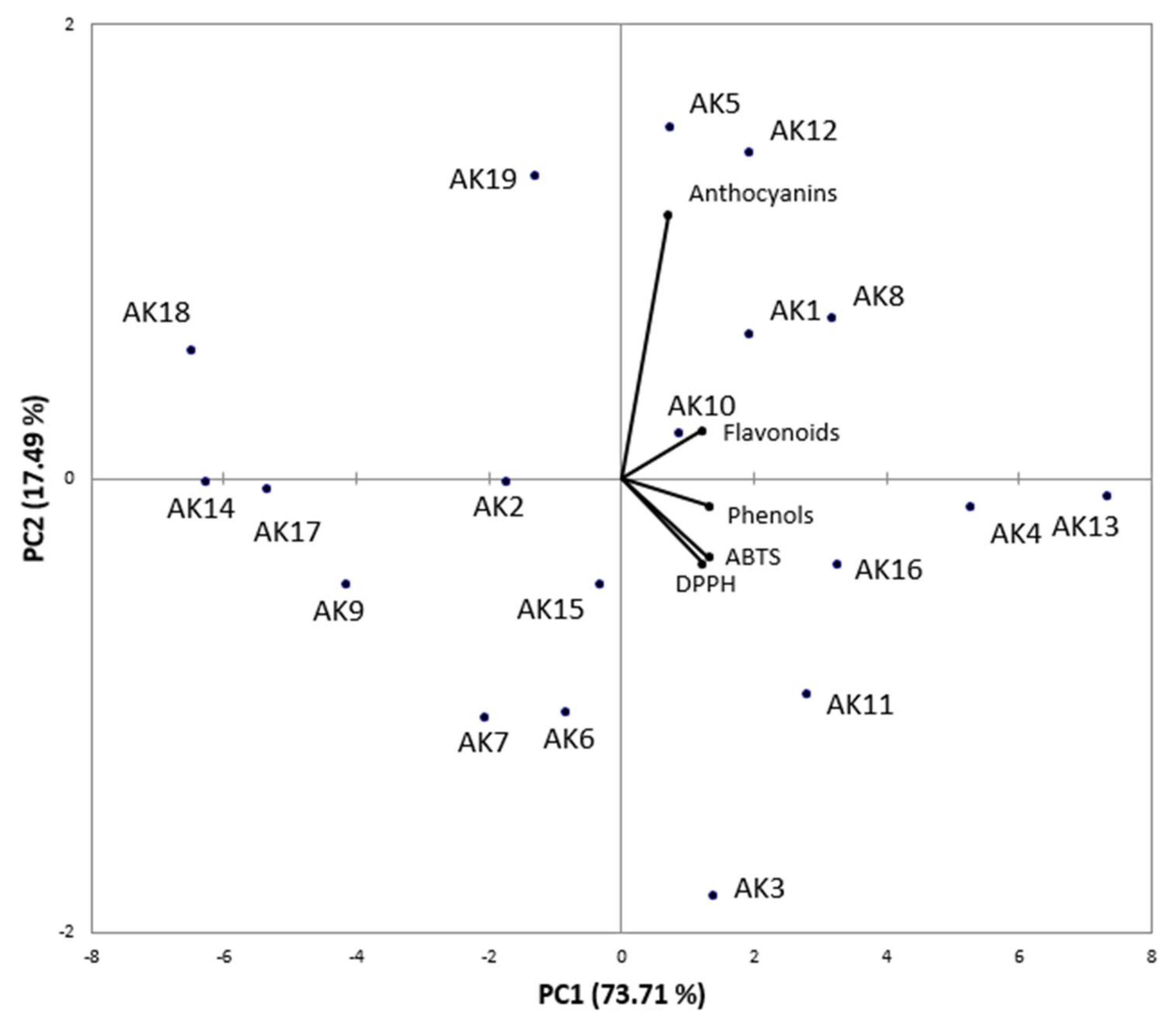 Diversity 10 00025 g003
