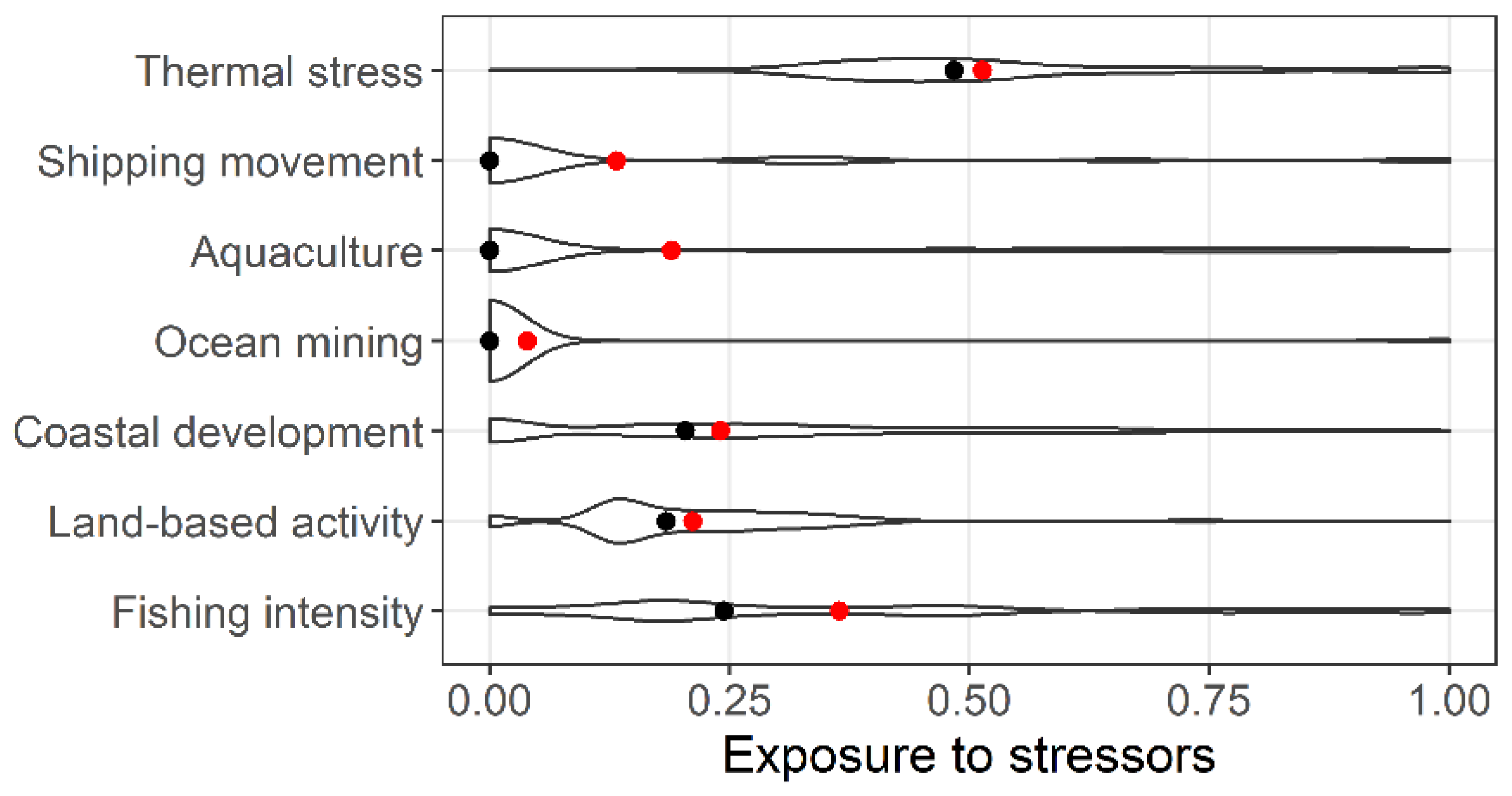 Diversity 10 00026 g003