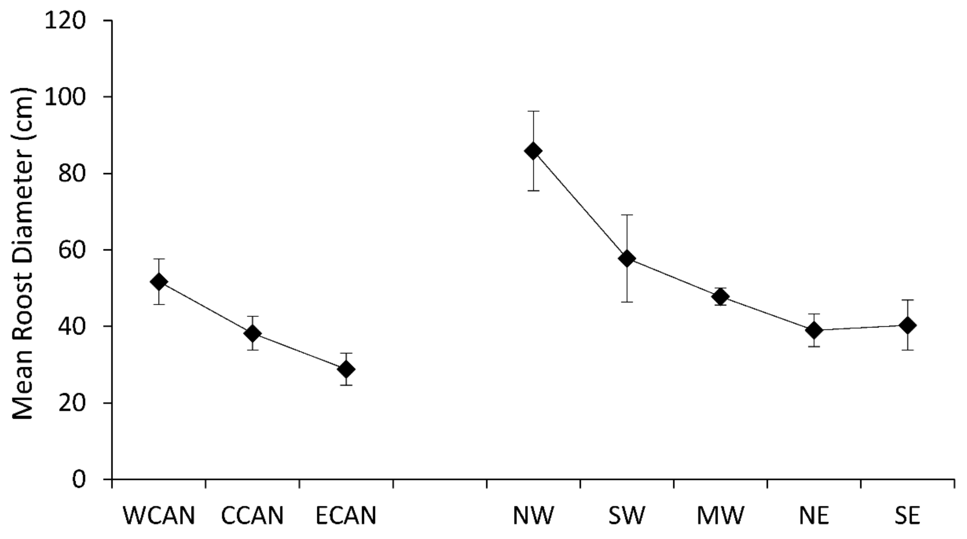 Diversity 10 00029 g002